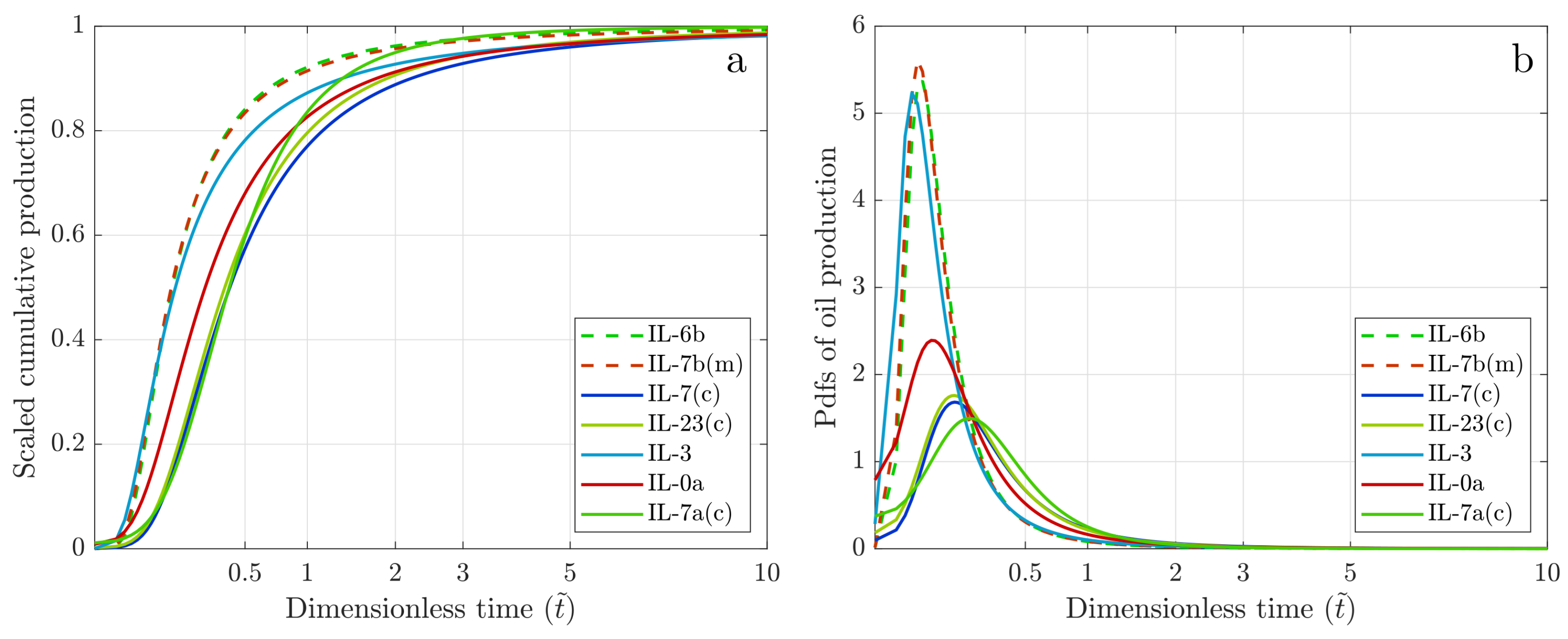 Energies 18 05771 g007