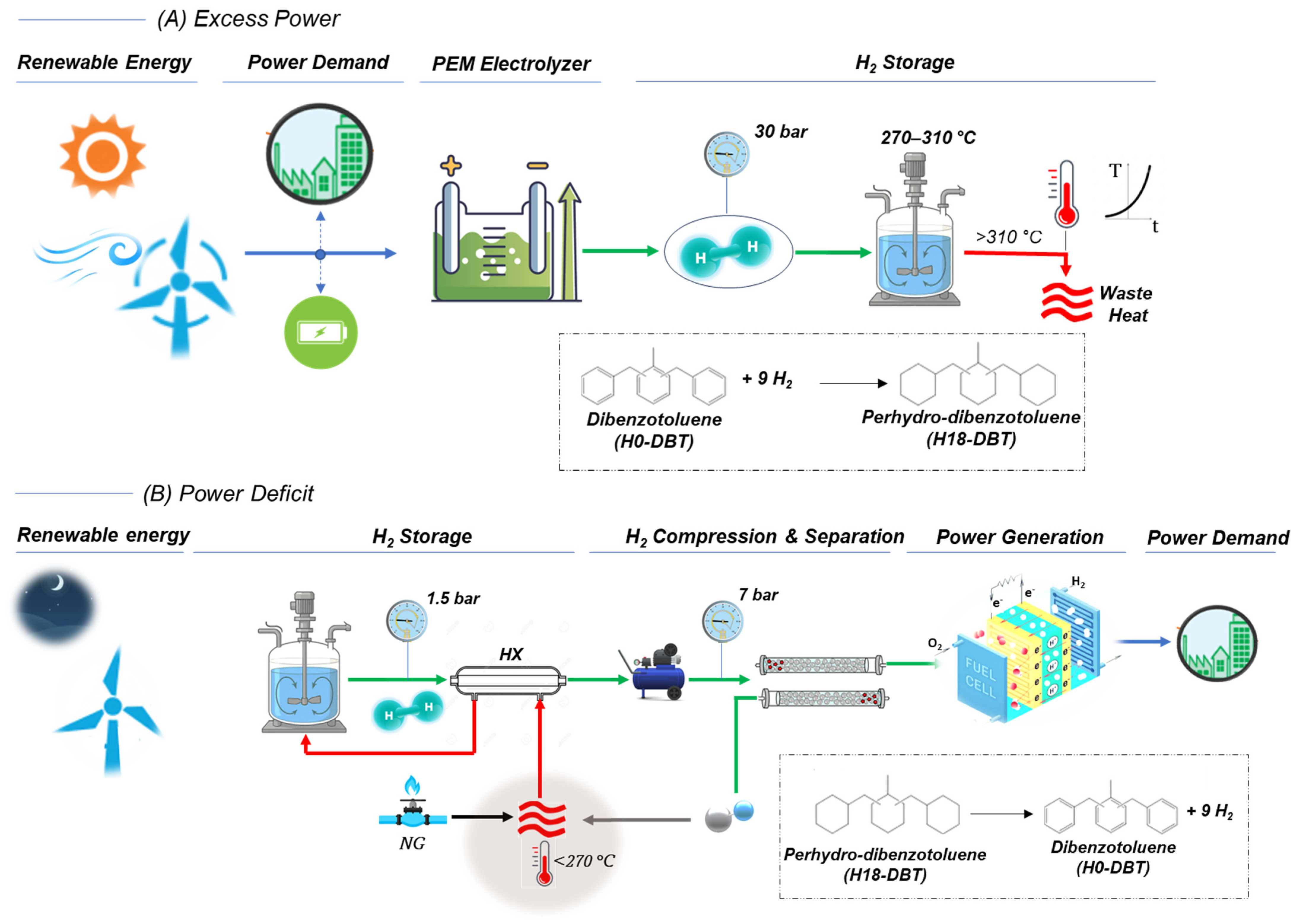 Energies 18 05775 g001 Energies 18 05775 g001