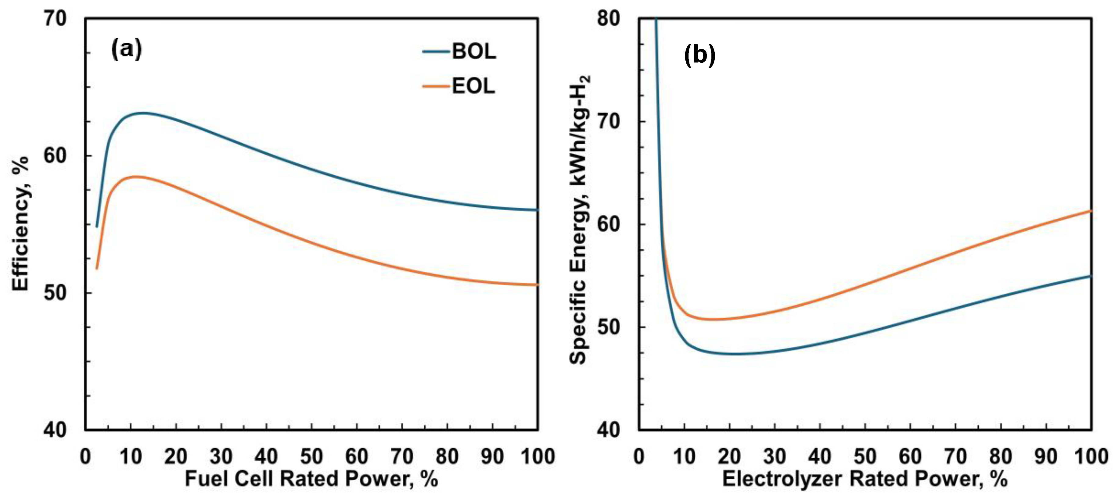 Energies 18 05775 g002 Energies 18 05775 g002