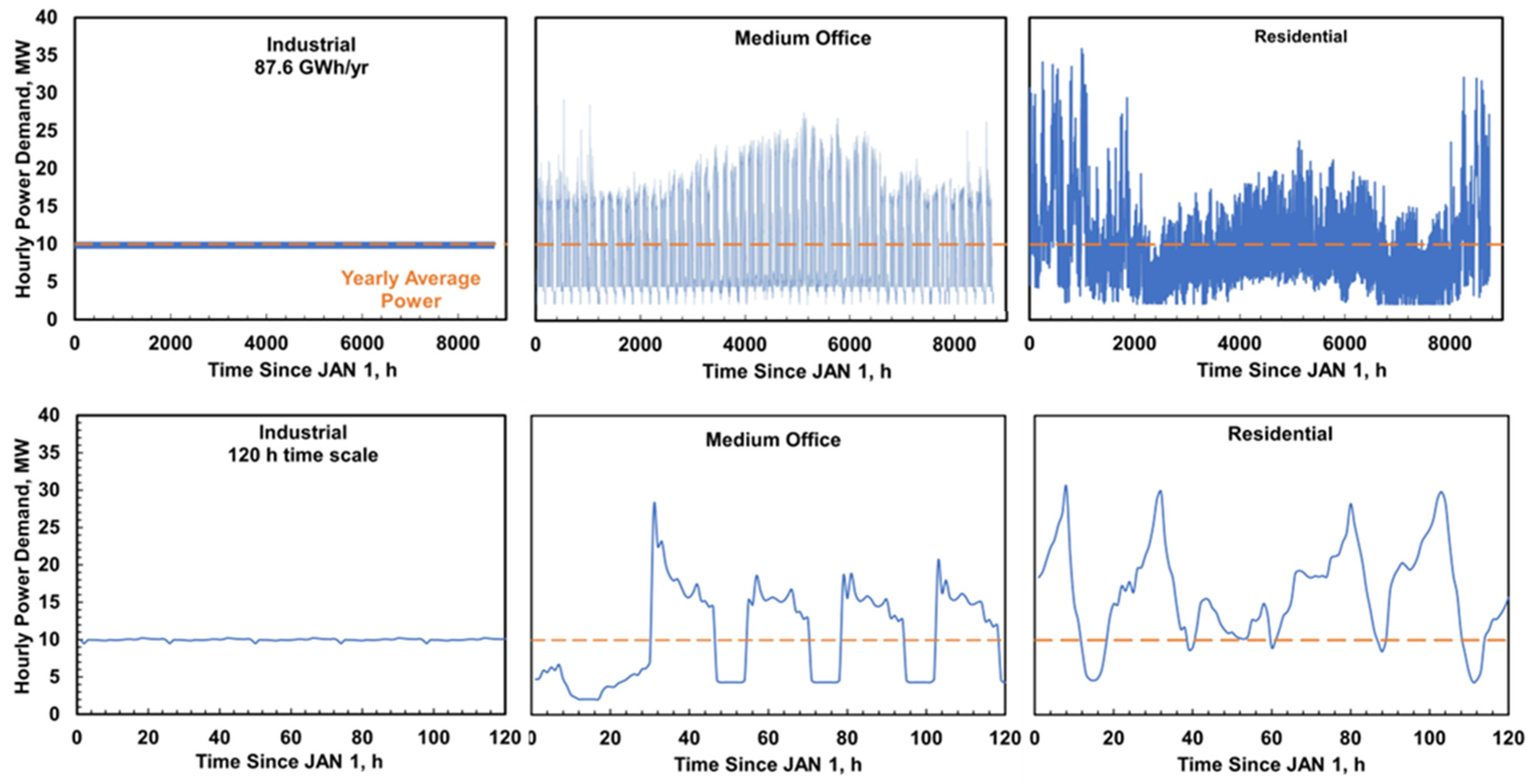 Energies 18 05775 g003 Energies 18 05775 g003