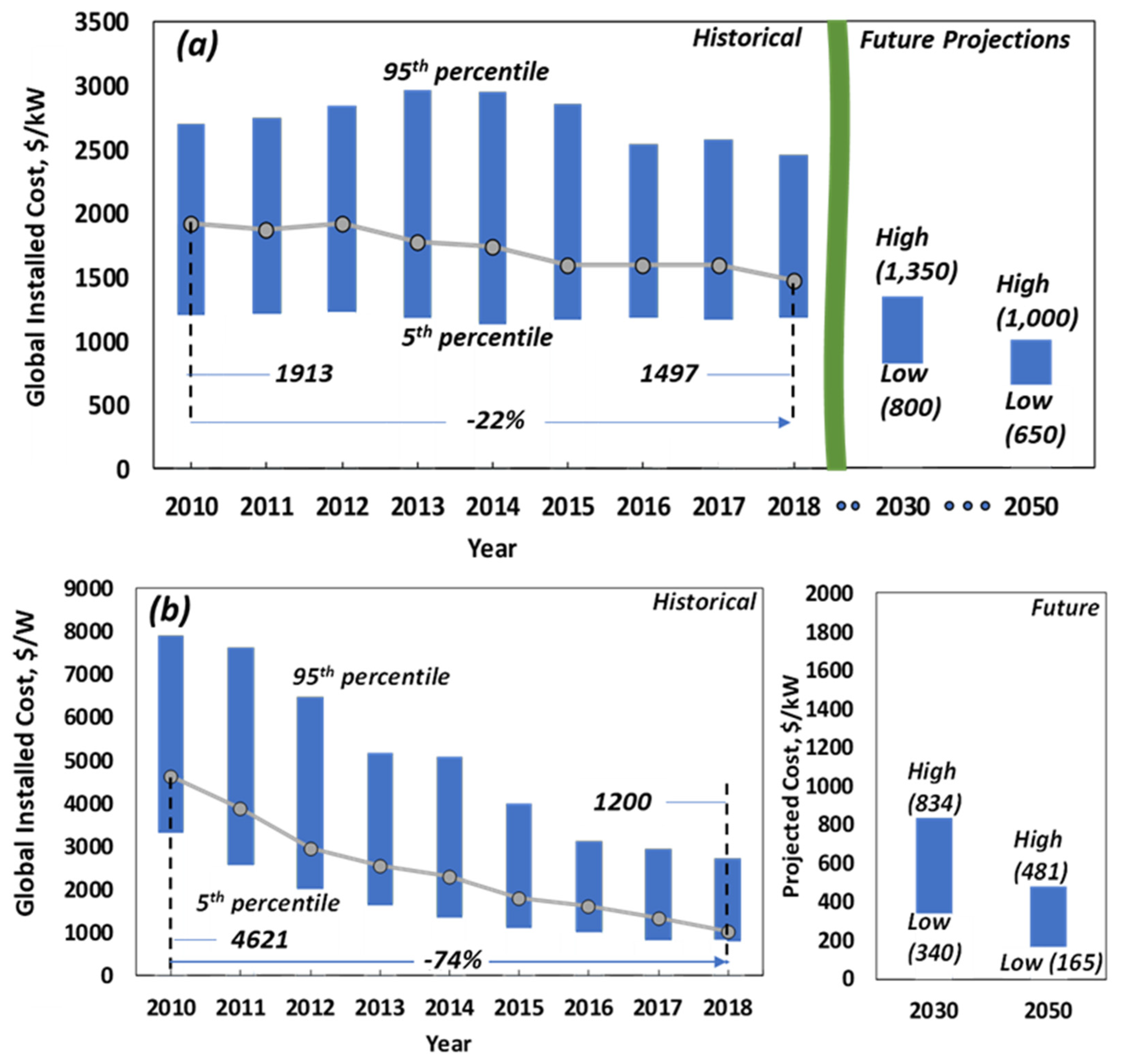 Energies 18 05775 g005 Energies 18 05775 g005