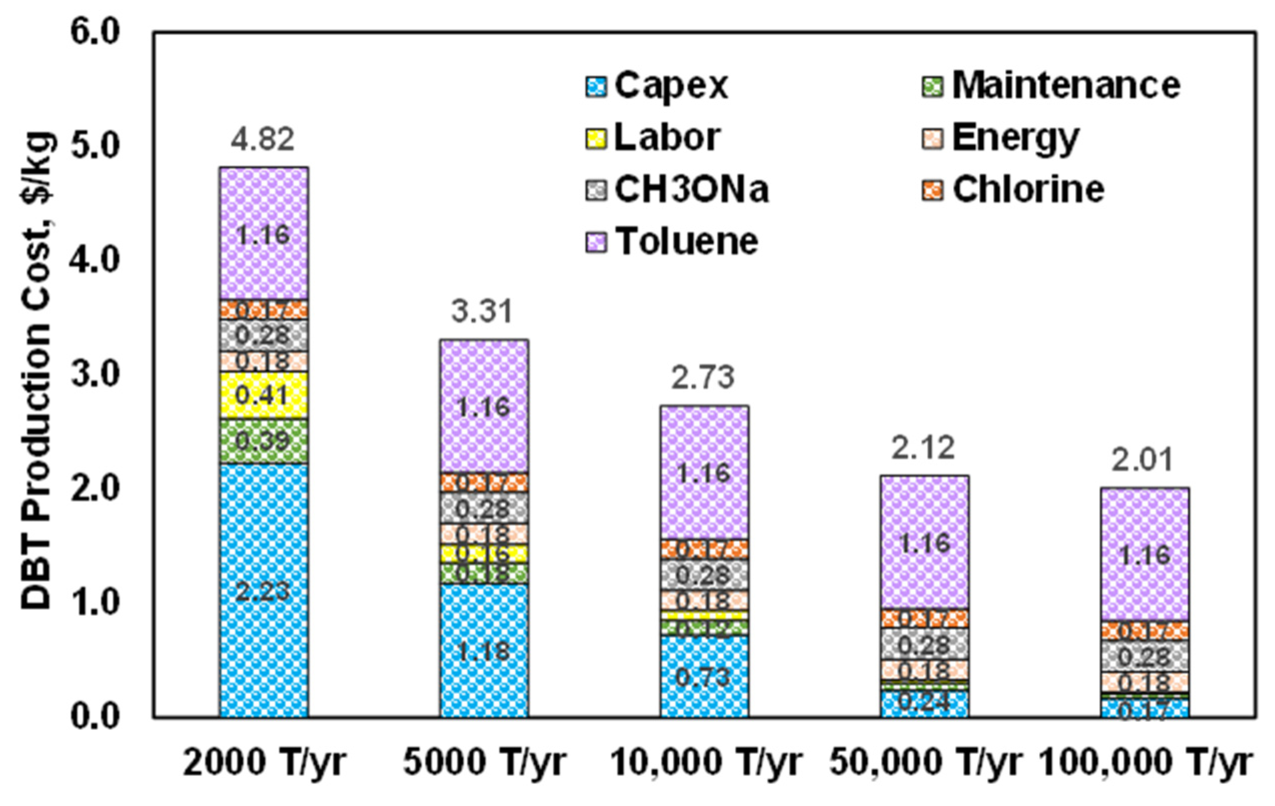 Energies 18 05775 g006 Energies 18 05775 g006