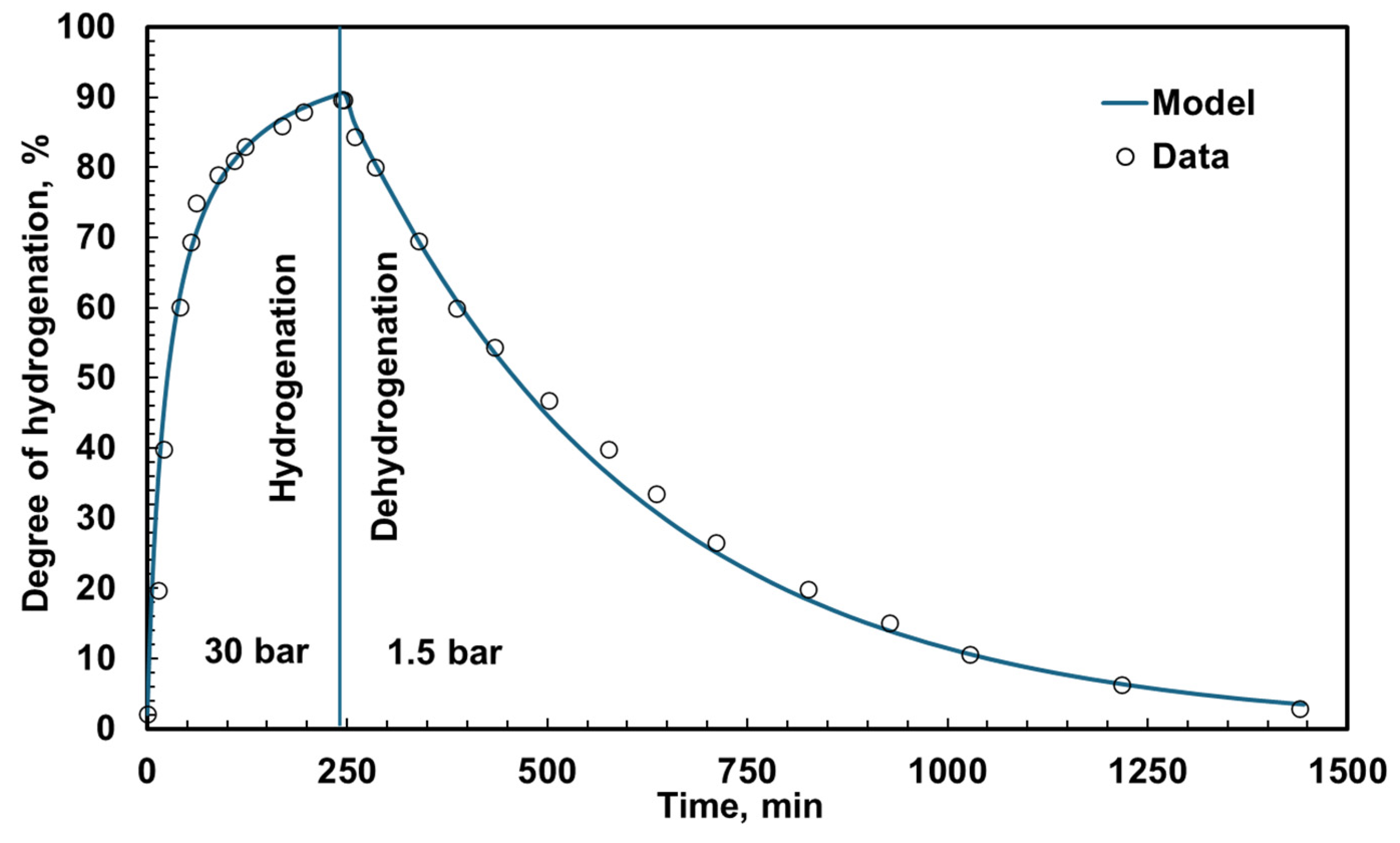 Energies 18 05775 g007 Energies 18 05775 g007