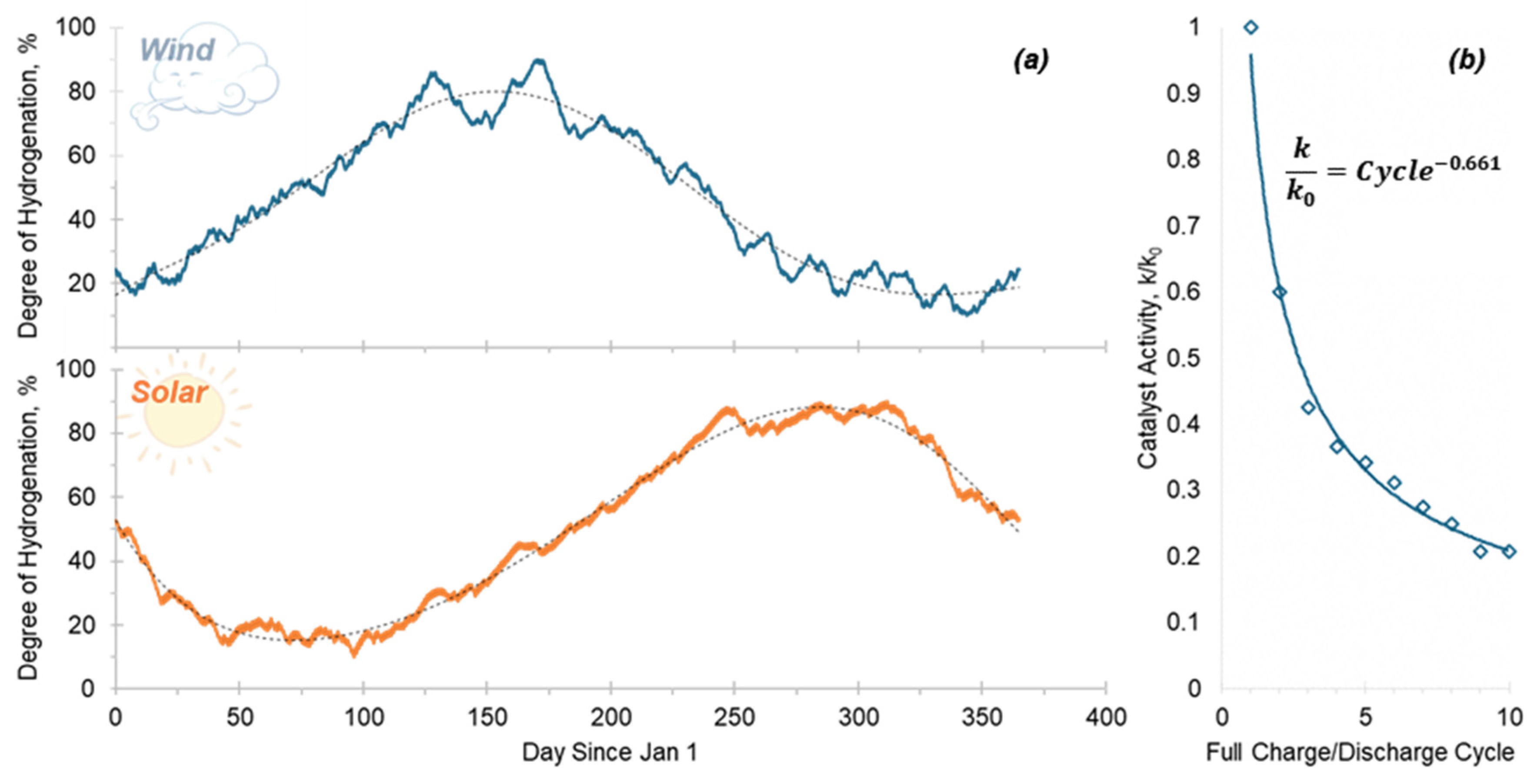 Energies 18 05775 g008 Energies 18 05775 g008