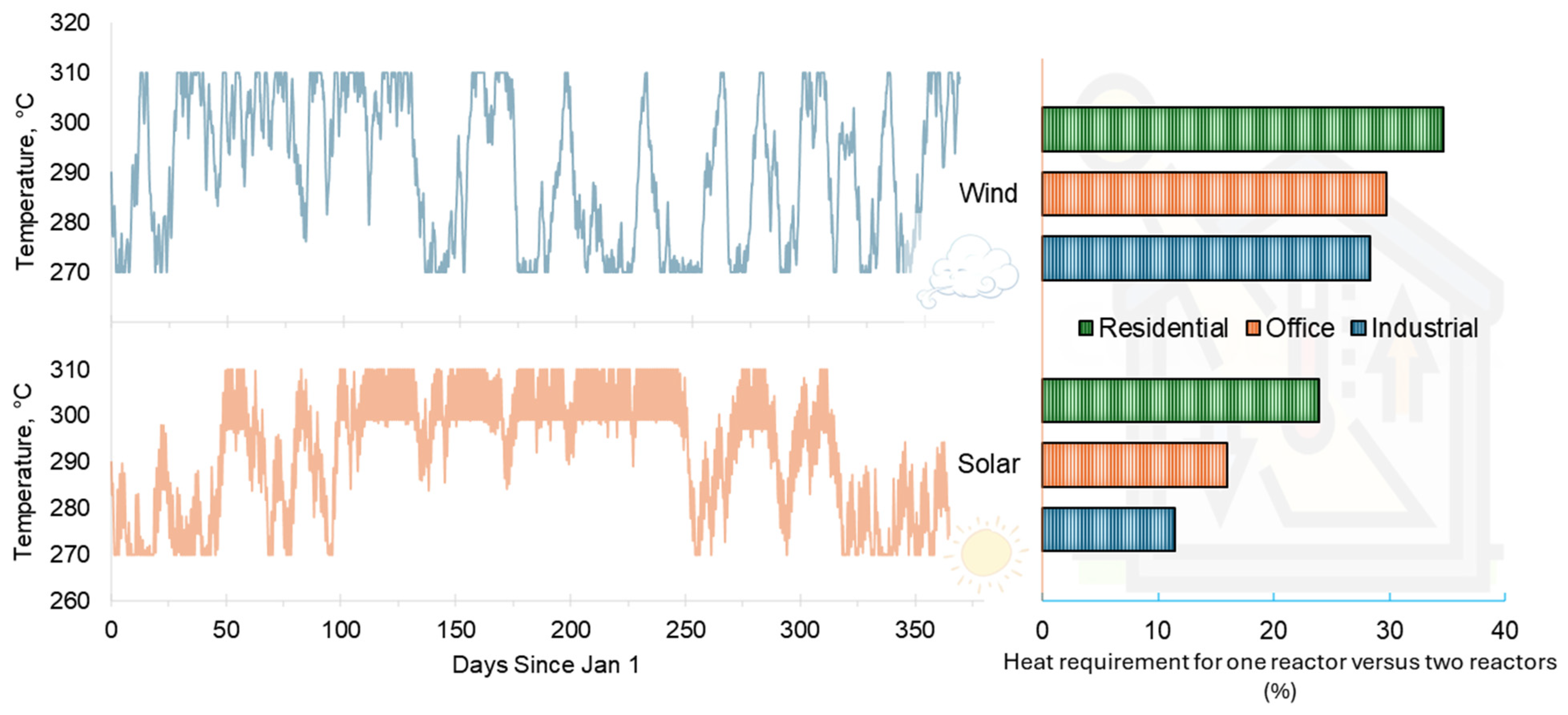 Energies 18 05775 g009 Energies 18 05775 g009