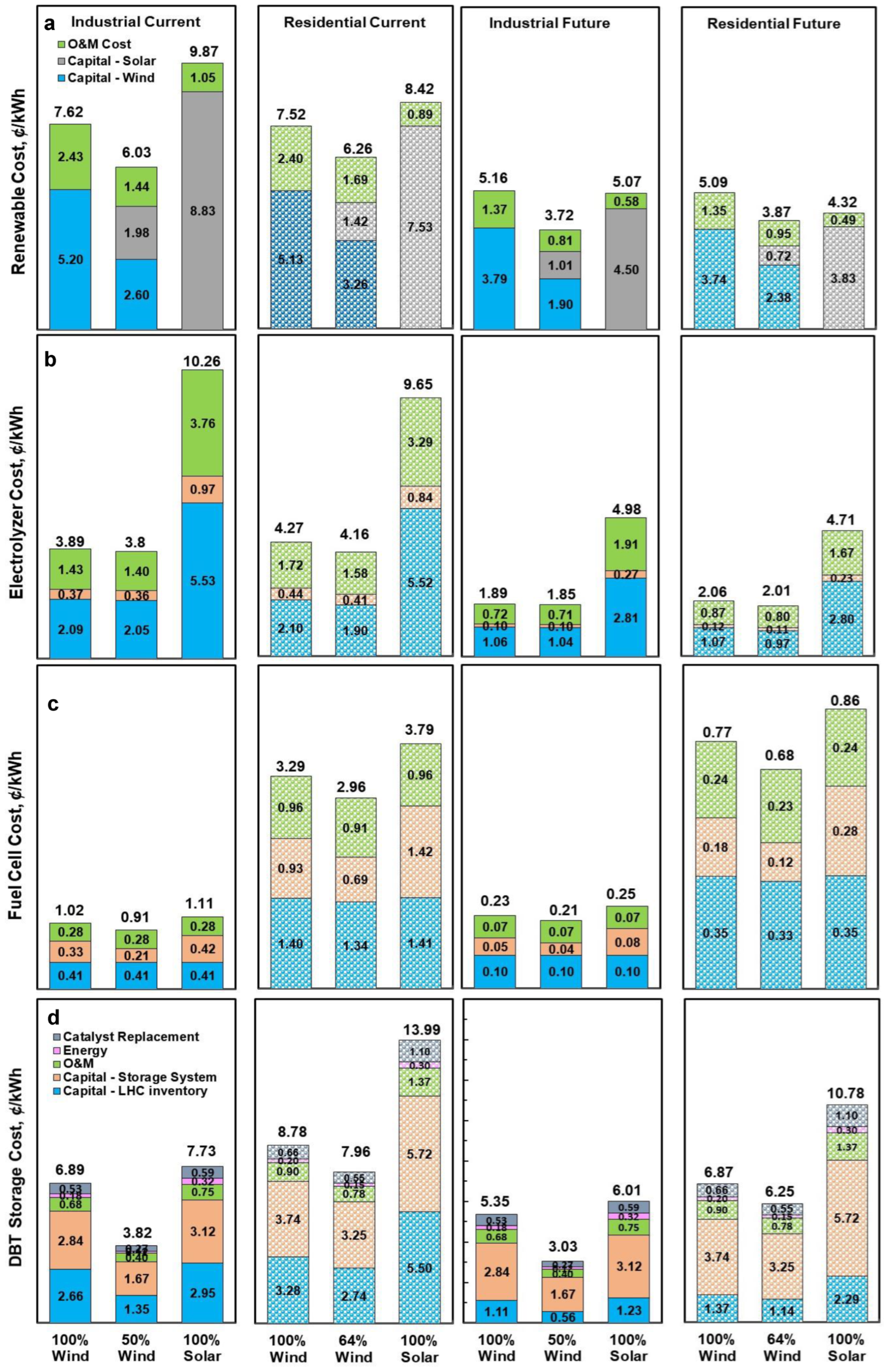 Energies 18 05775 g011 Energies 18 05775 g011