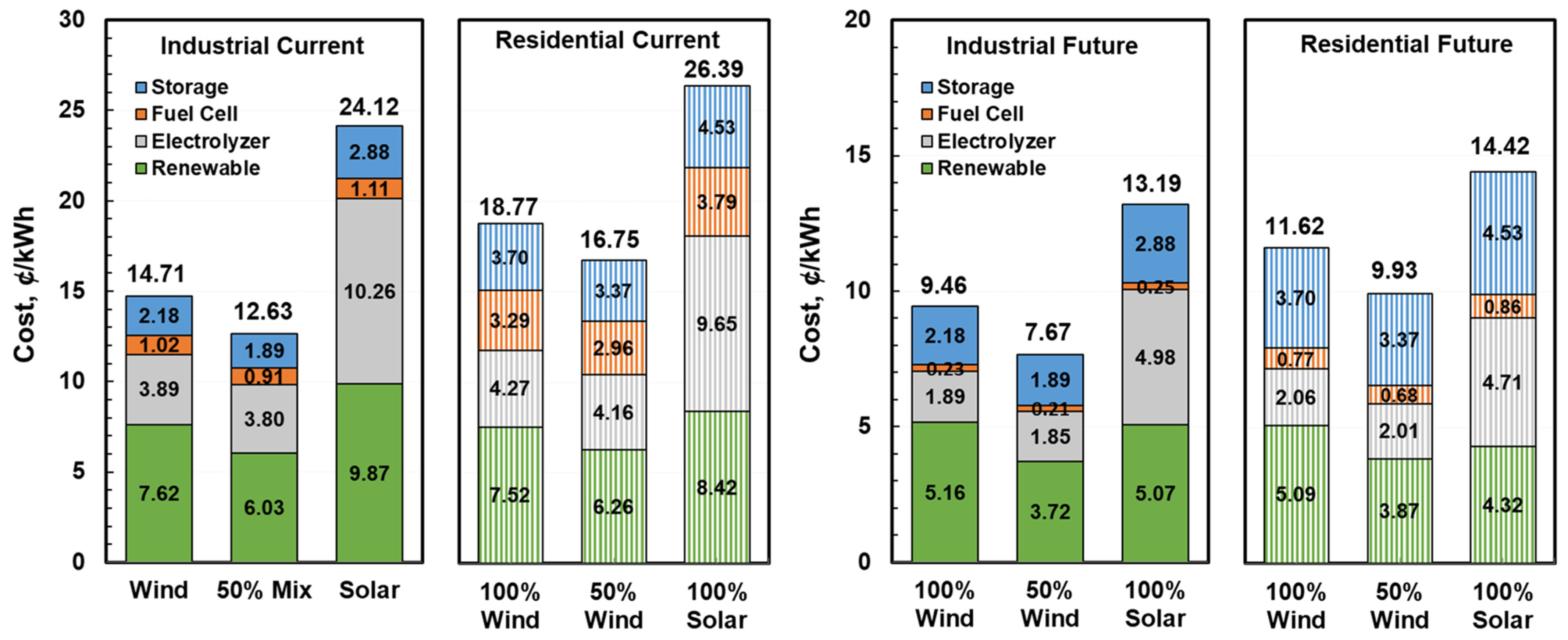 Energies 18 05775 g012 Energies 18 05775 g012