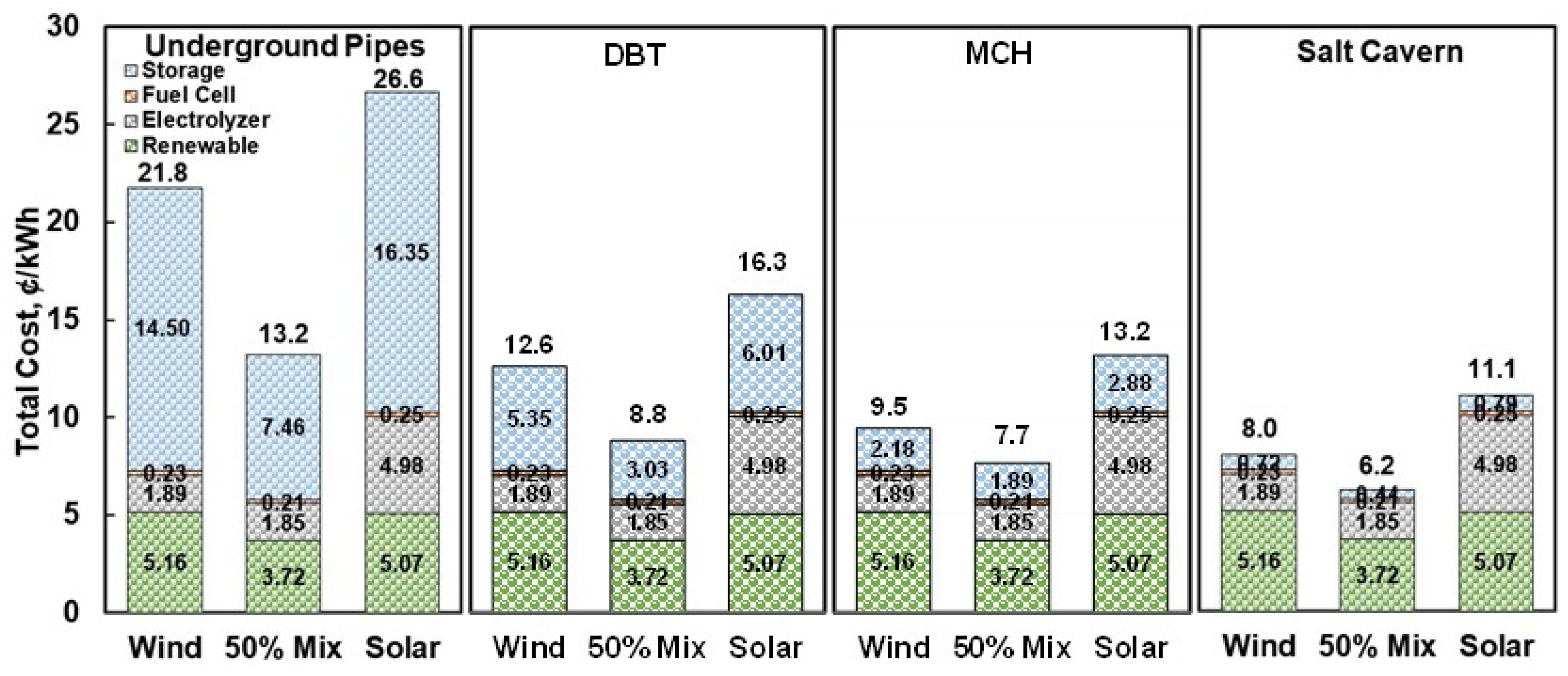Energies 18 05775 g013 Energies 18 05775 g013