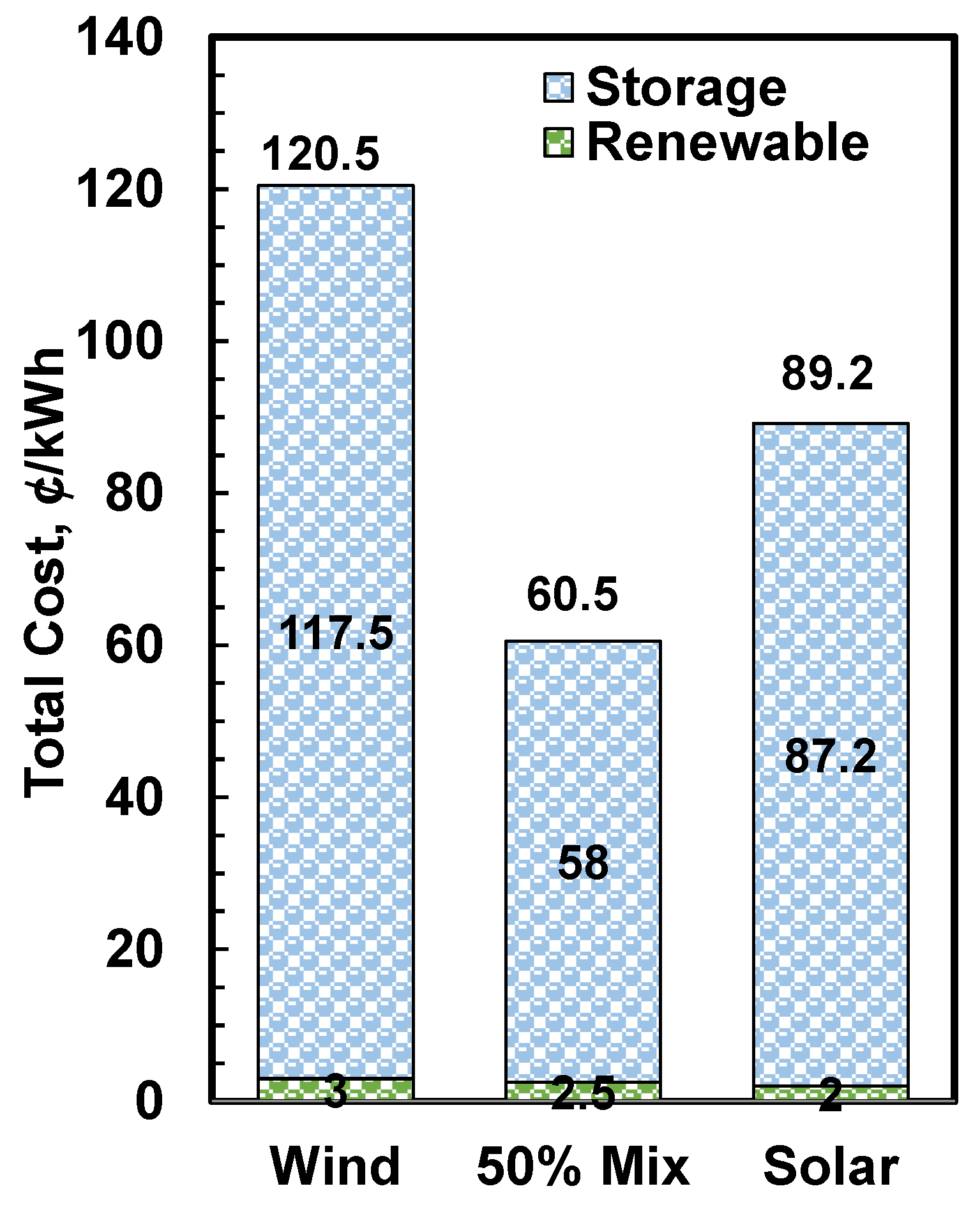 Energies 18 05775 g014 Energies 18 05775 g014