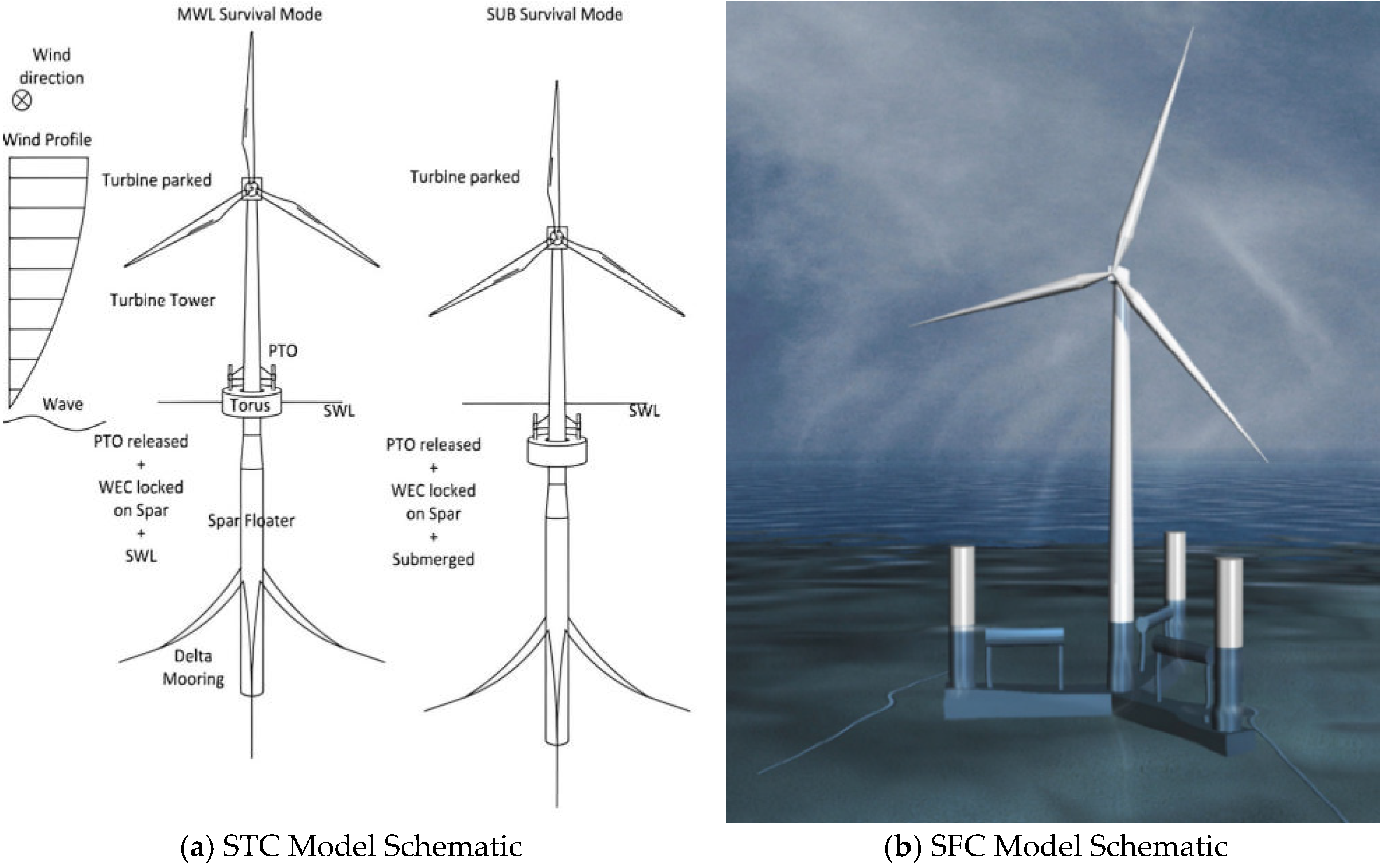 Energies 18 05778 g001