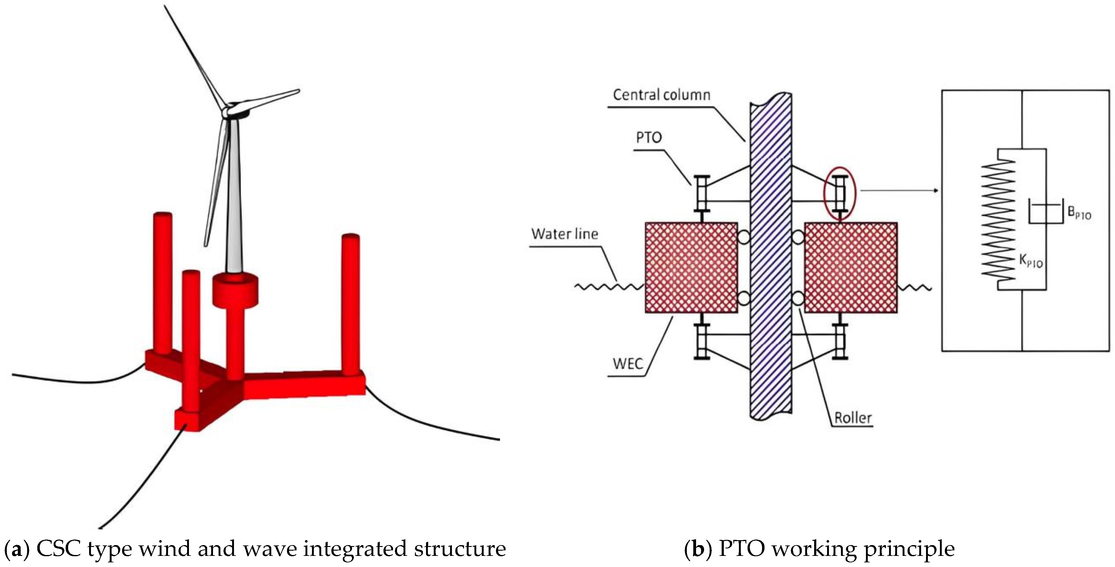 Energies 18 05778 g004