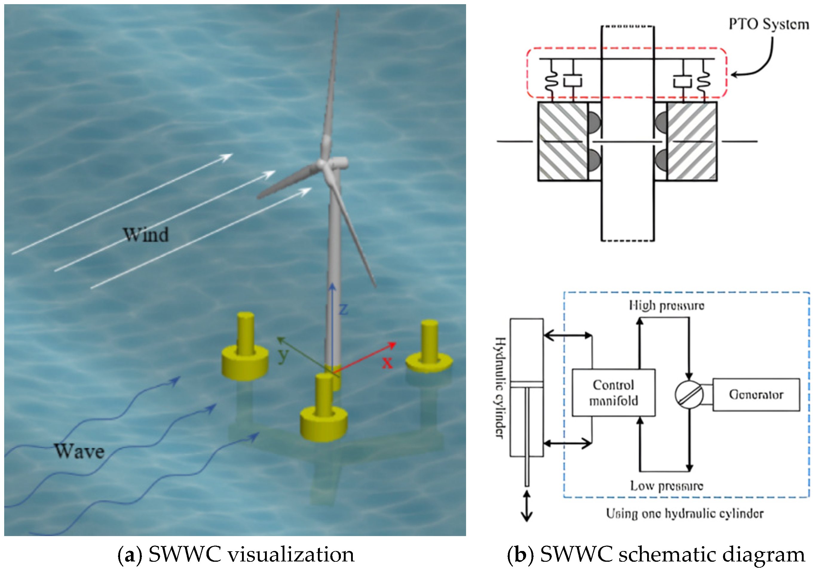 Energies 18 05778 g007