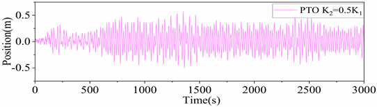 Energies 18 05778 i003