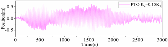 Energies 18 05778 i004