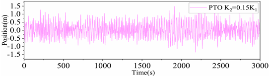 Energies 18 05778 i008