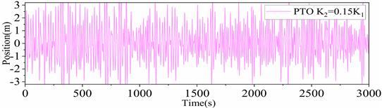 Energies 18 05778 i012