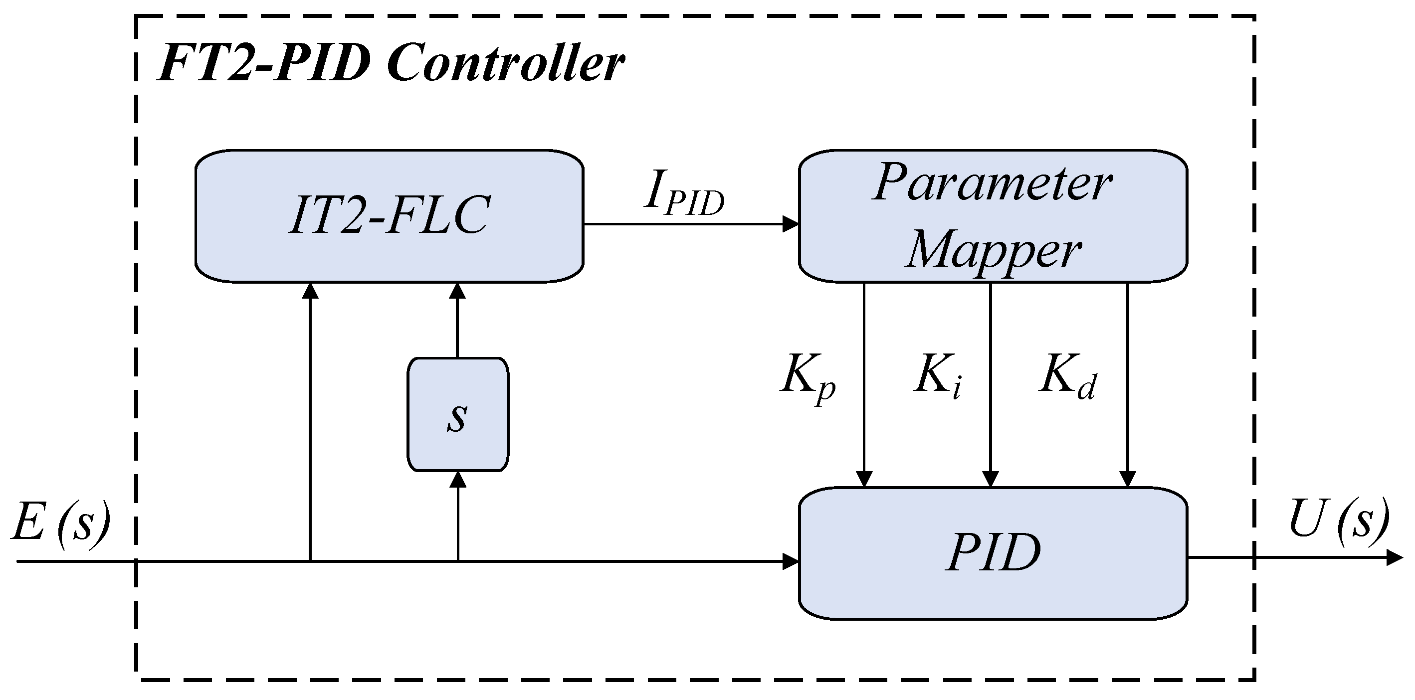 Energies 18 05781 g007 Energies 18 05781 g007