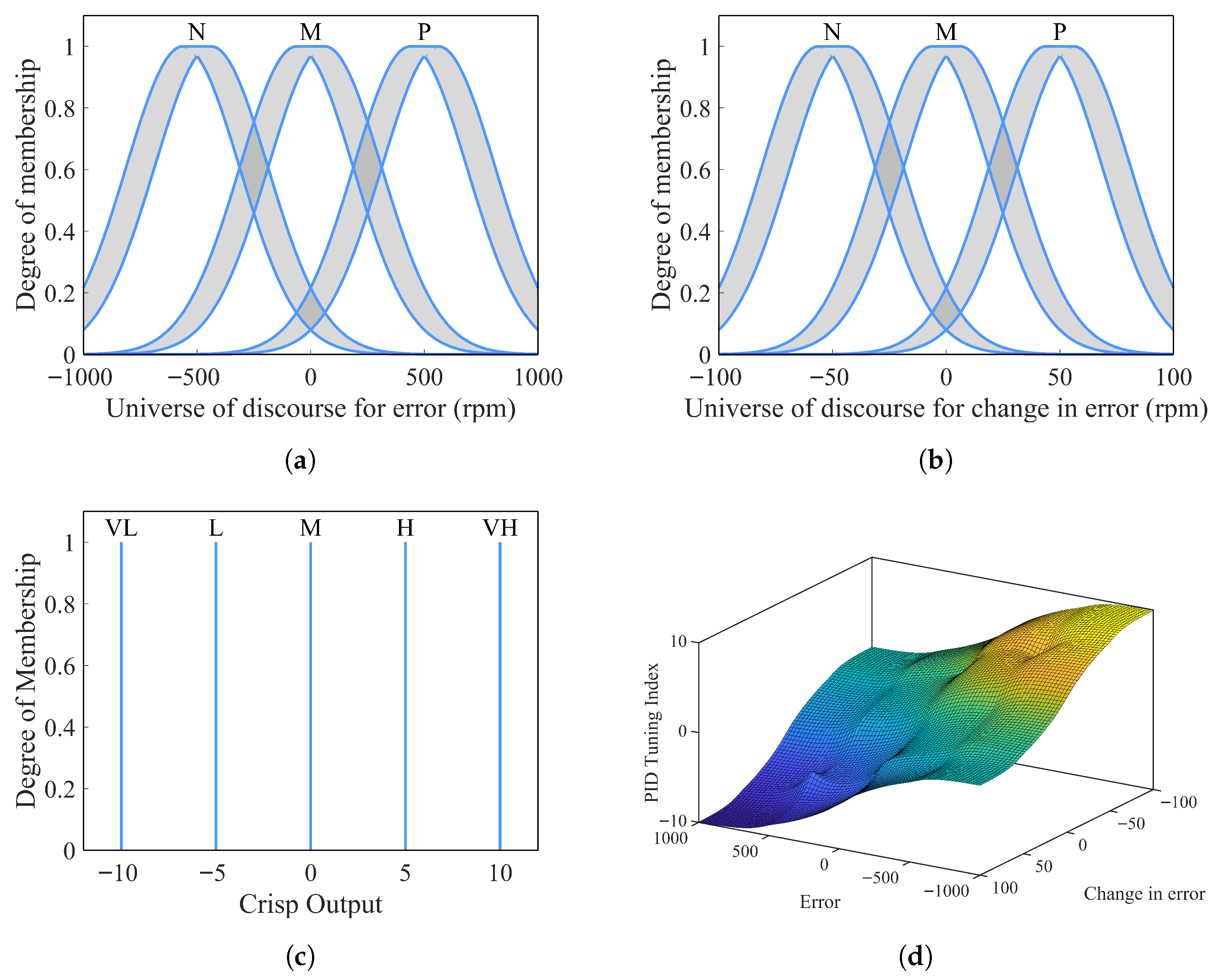 Energies 18 05781 g008 Energies 18 05781 g008
