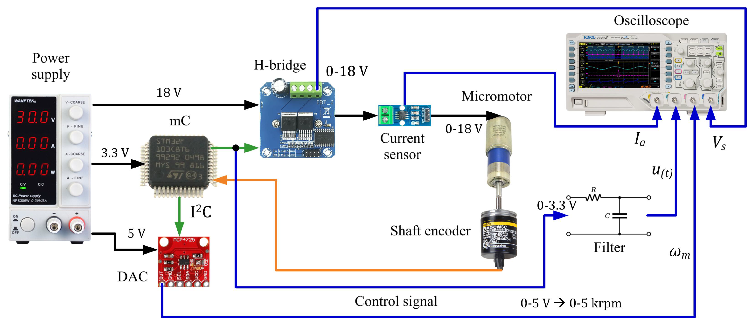 Energies 18 05781 g009 Energies 18 05781 g009