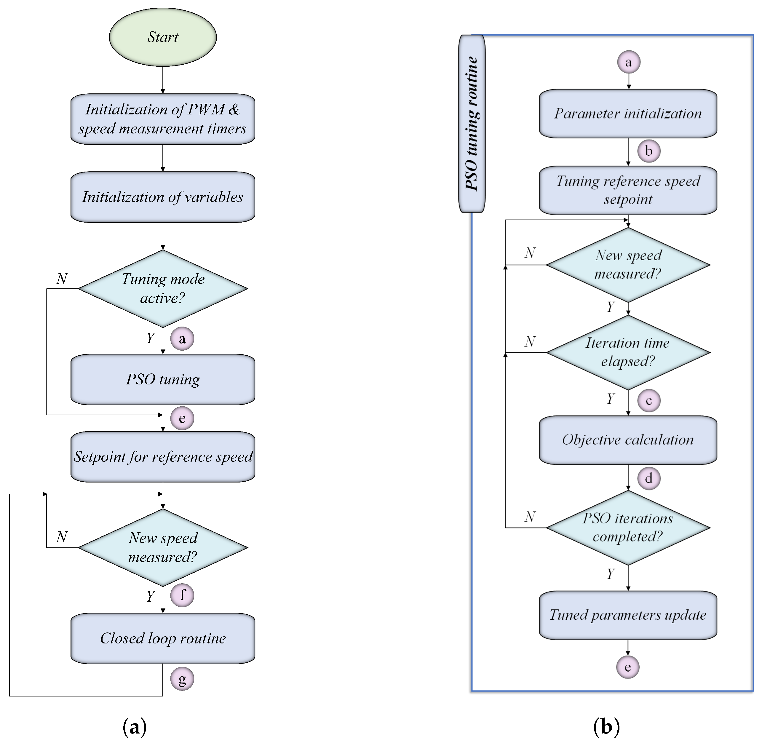 Energies 18 05781 g011 Energies 18 05781 g011