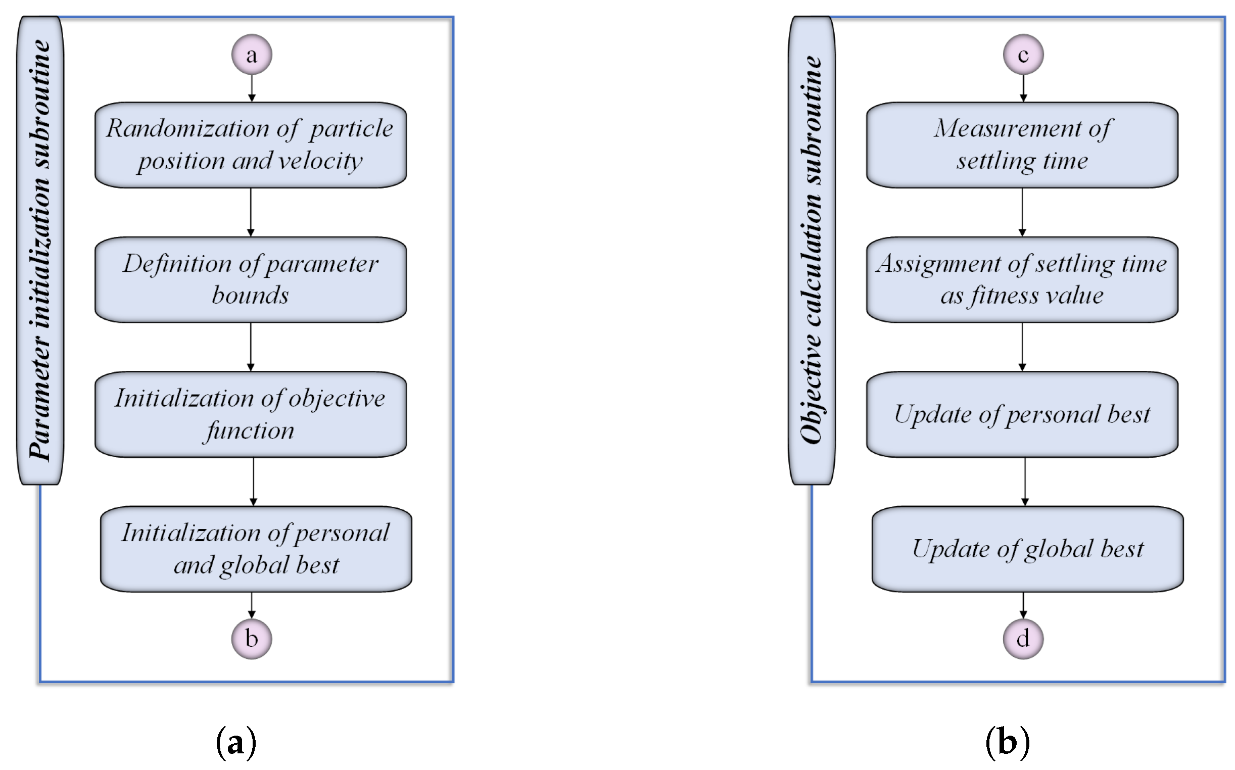 Energies 18 05781 g012 Energies 18 05781 g012