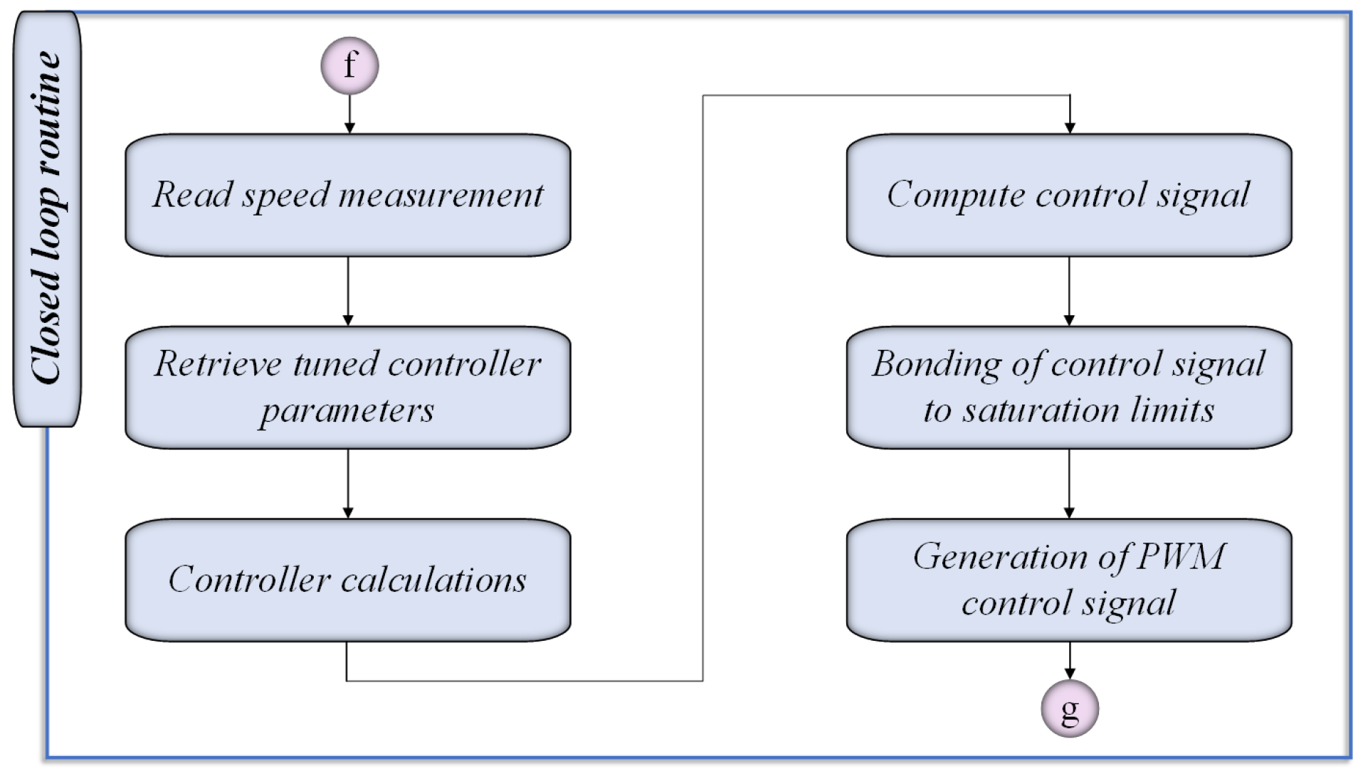 Energies 18 05781 g013 Energies 18 05781 g013
