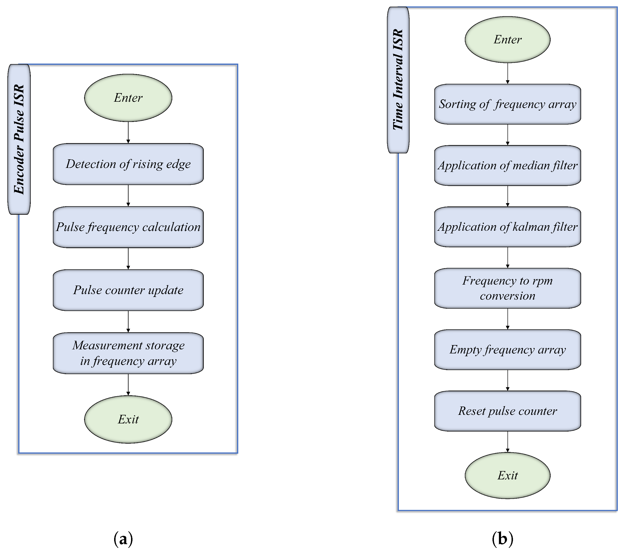 Energies 18 05781 g014 Energies 18 05781 g014