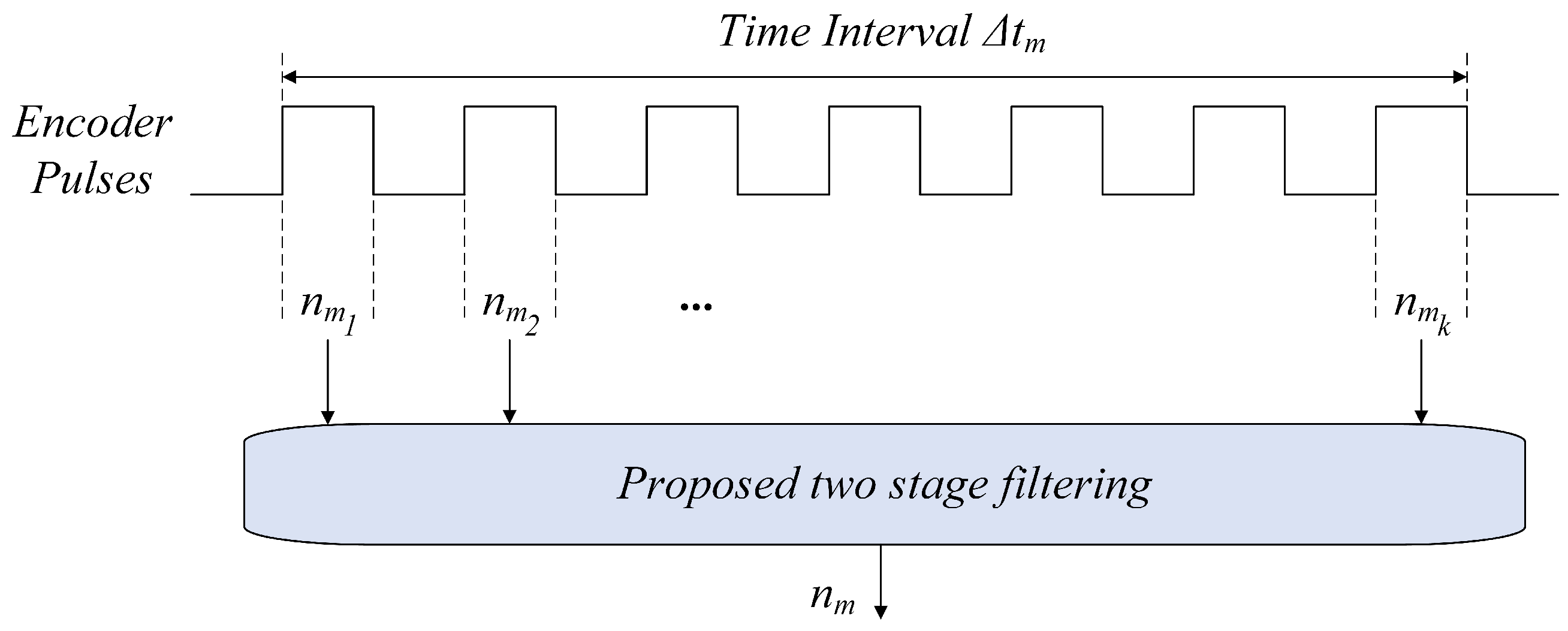 Energies 18 05781 g015 Energies 18 05781 g015