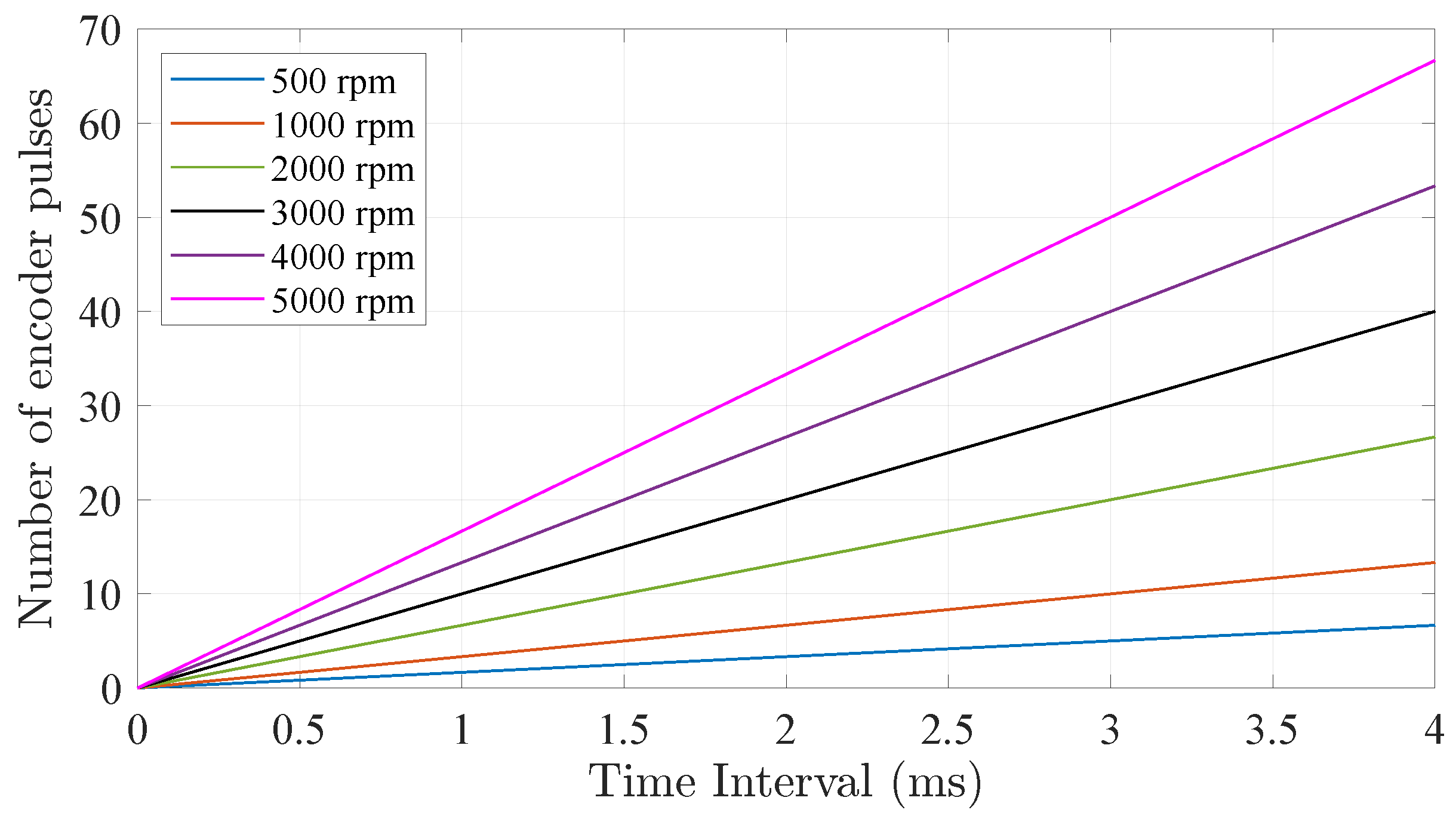Energies 18 05781 g016 Energies 18 05781 g016