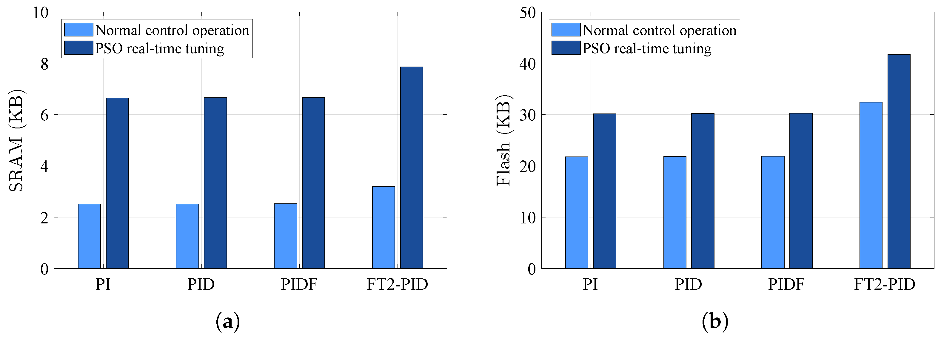 Energies 18 05781 g019 Energies 18 05781 g019