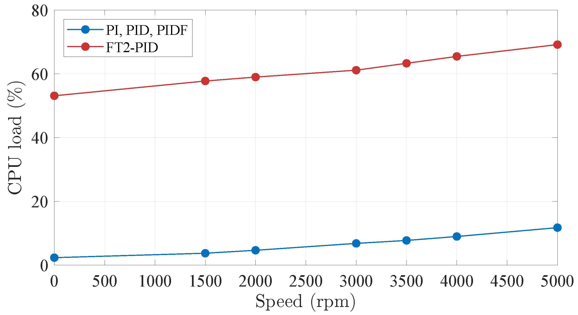 Energies 18 05781 g020 Energies 18 05781 g020