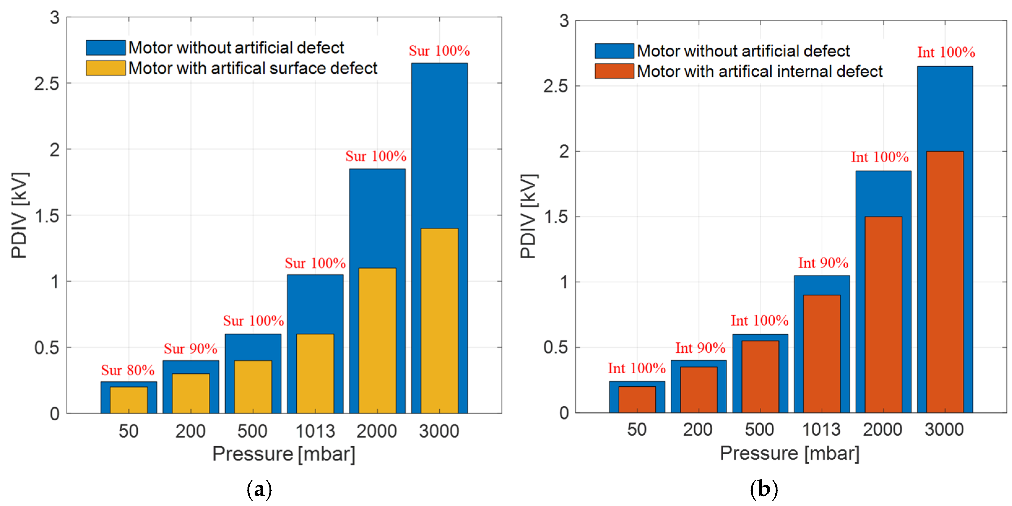 Energies 18 05782 g005