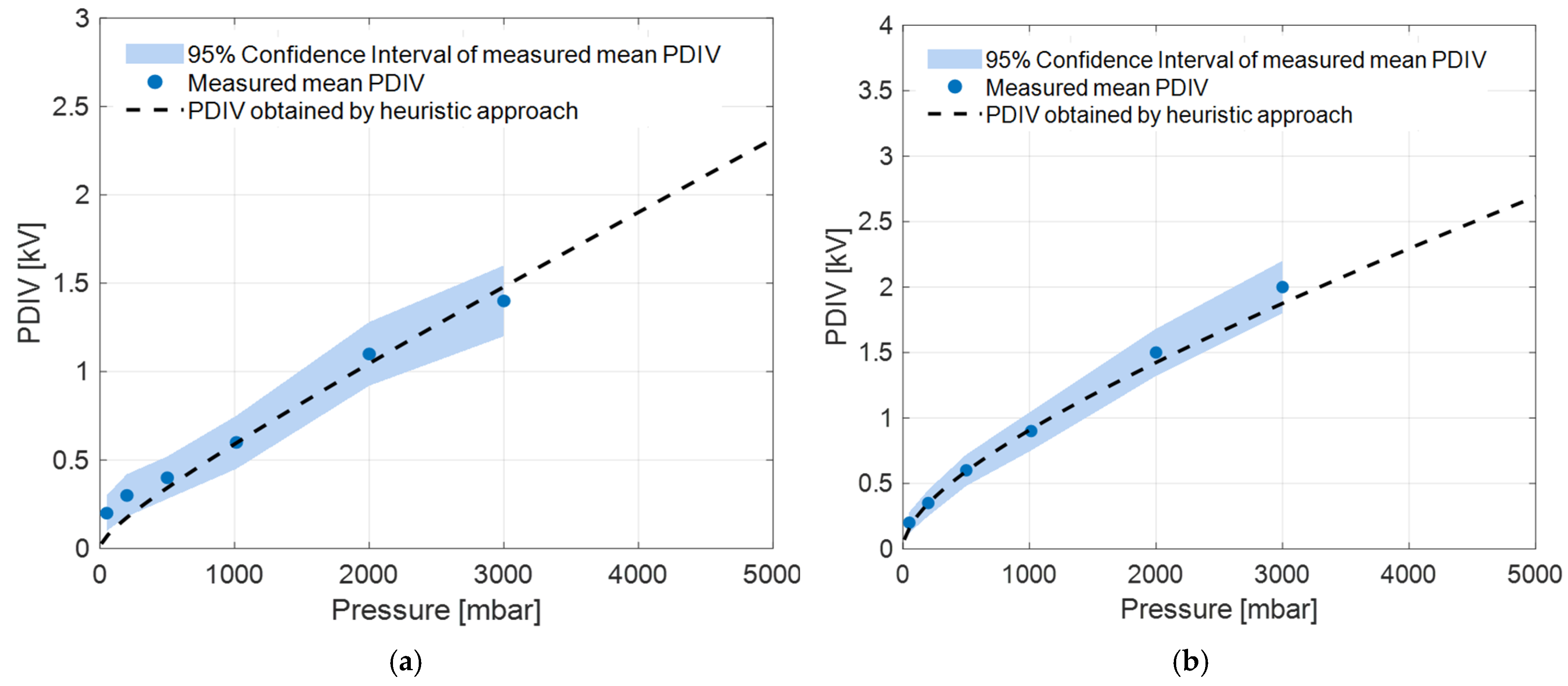 Energies 18 05782 g007