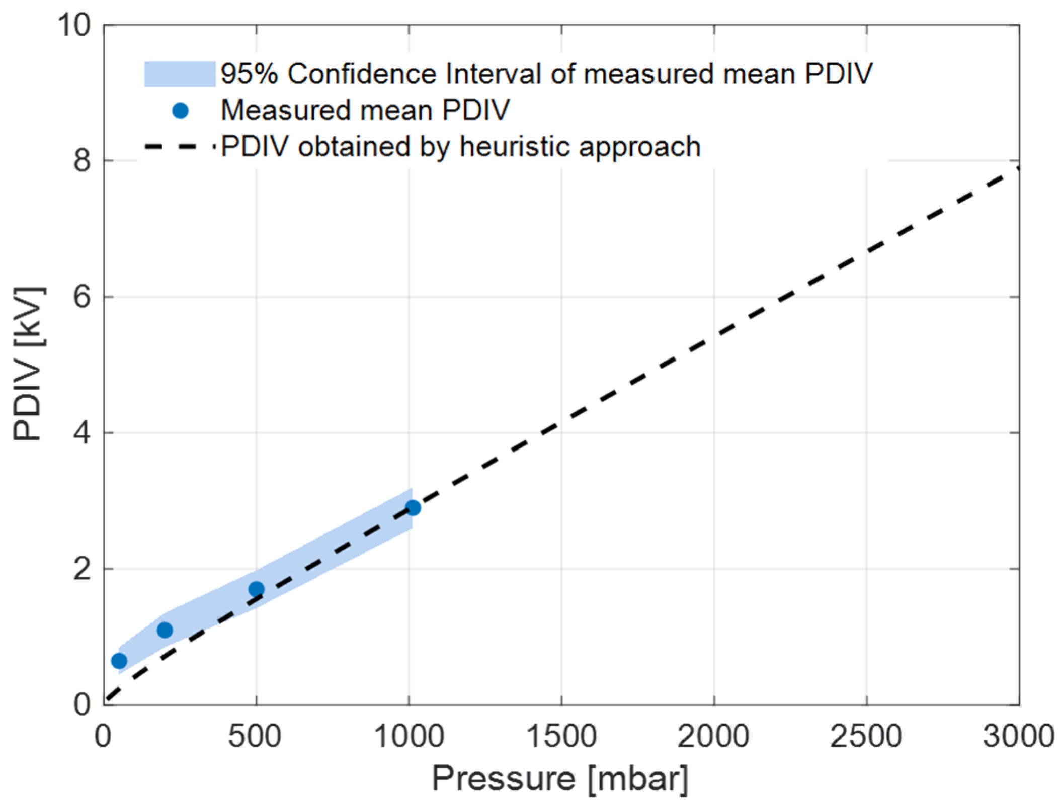 Energies 18 05782 g010