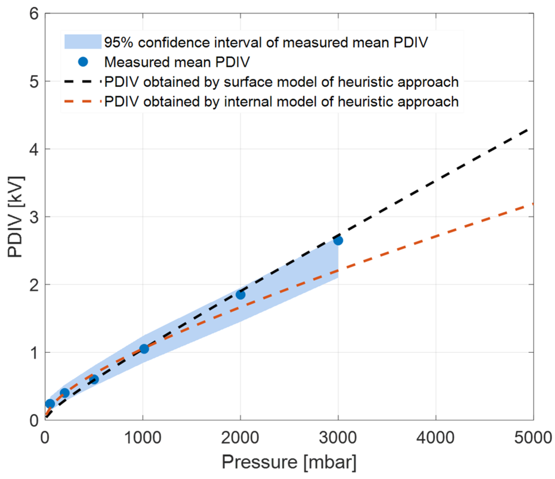 Energies 18 05782 g014