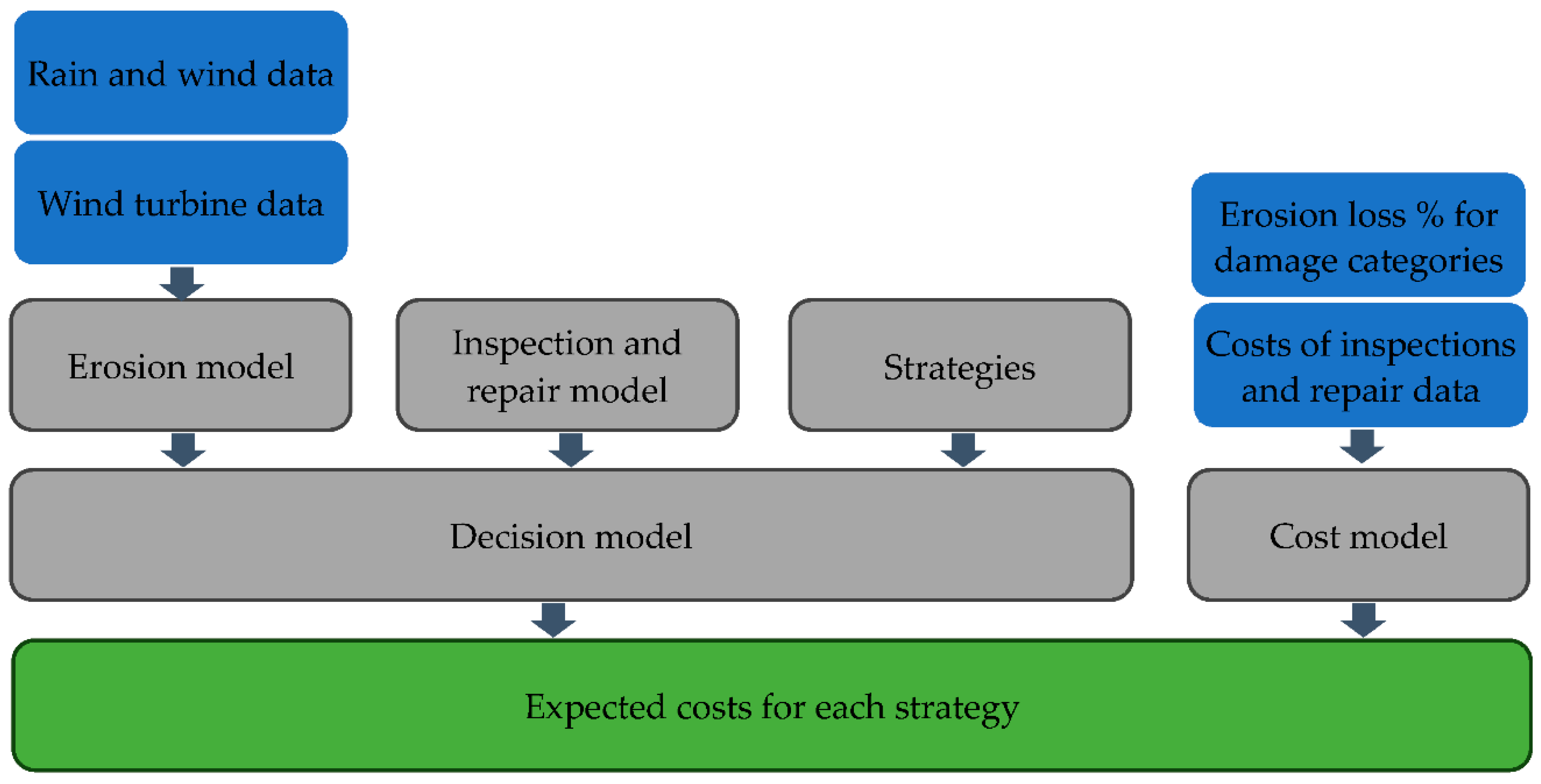Energies 18 05784 g001