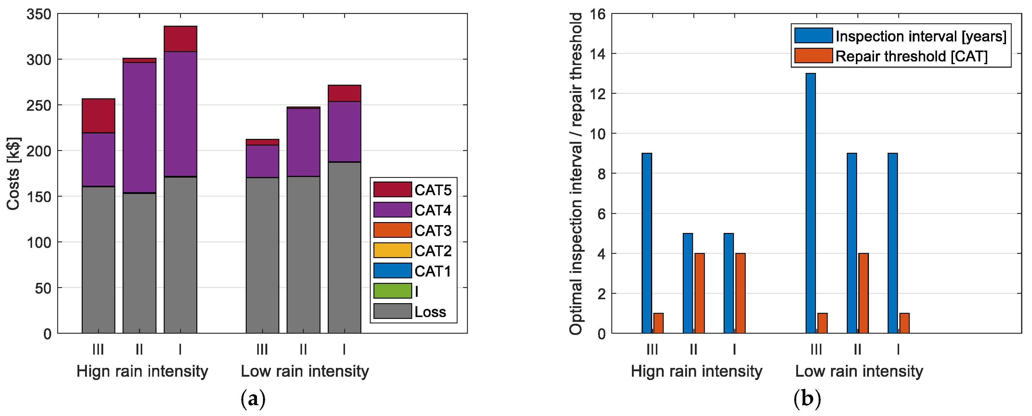 Energies 18 05784 g015