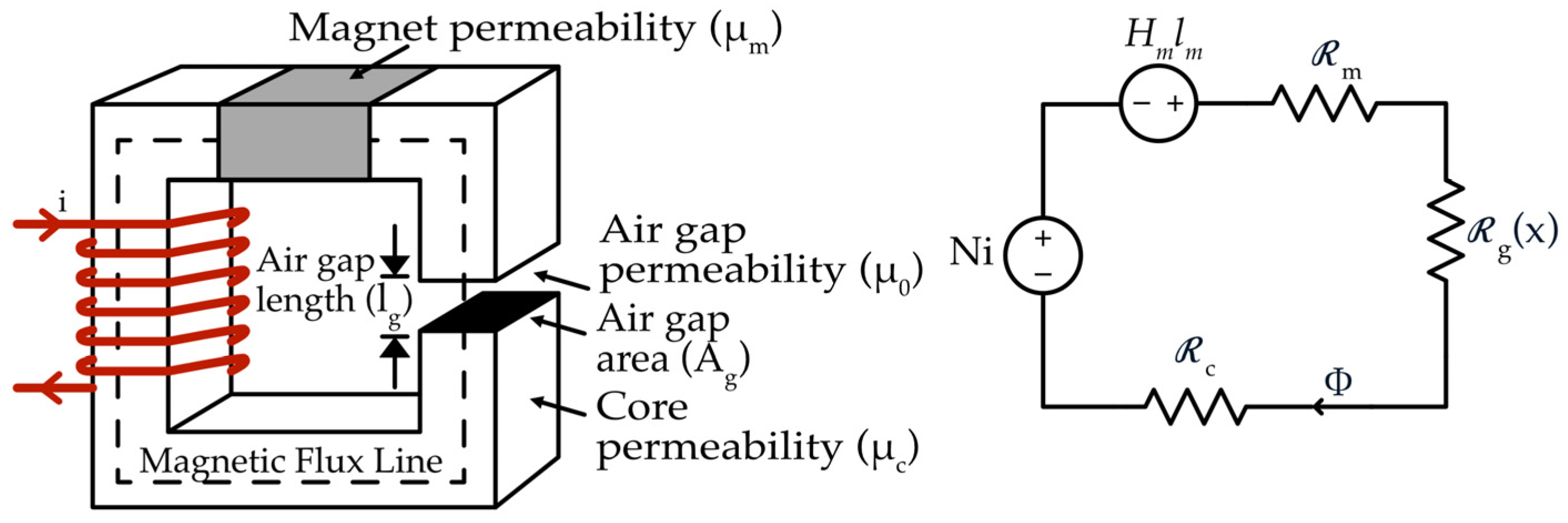 Energies 18 05785 g002