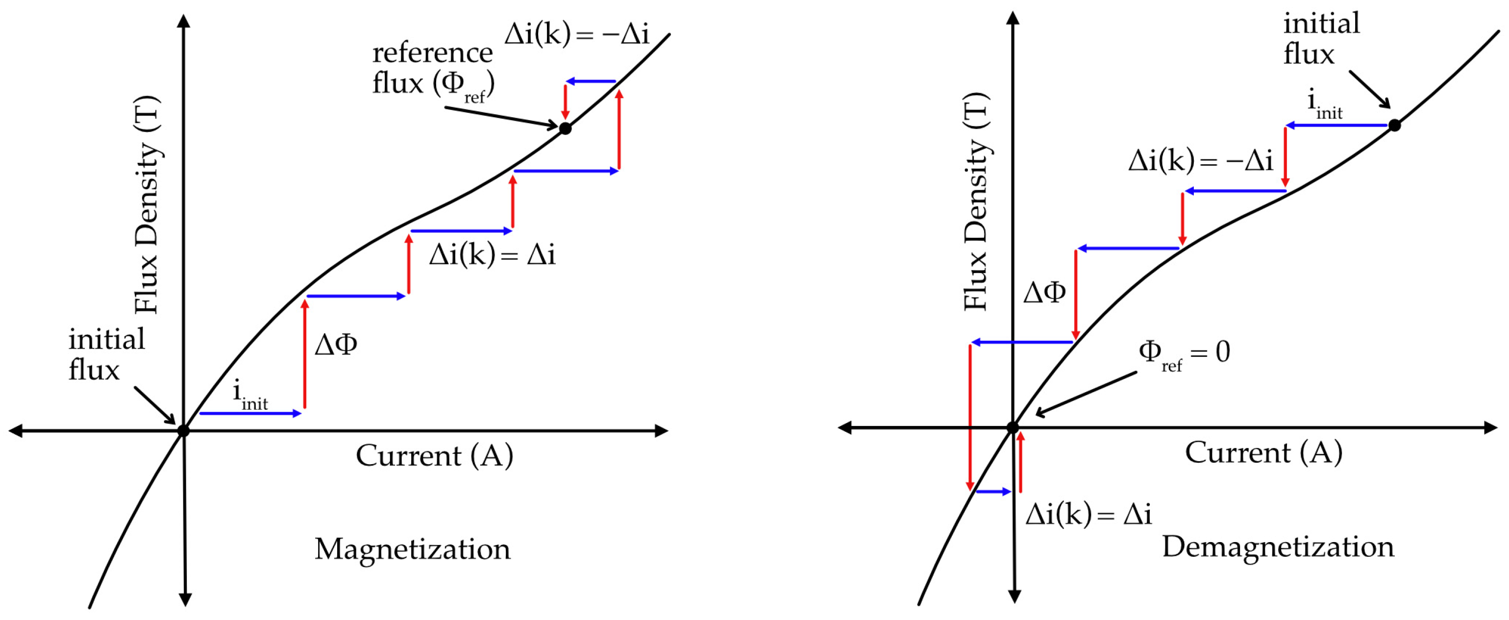 Energies 18 05785 g008