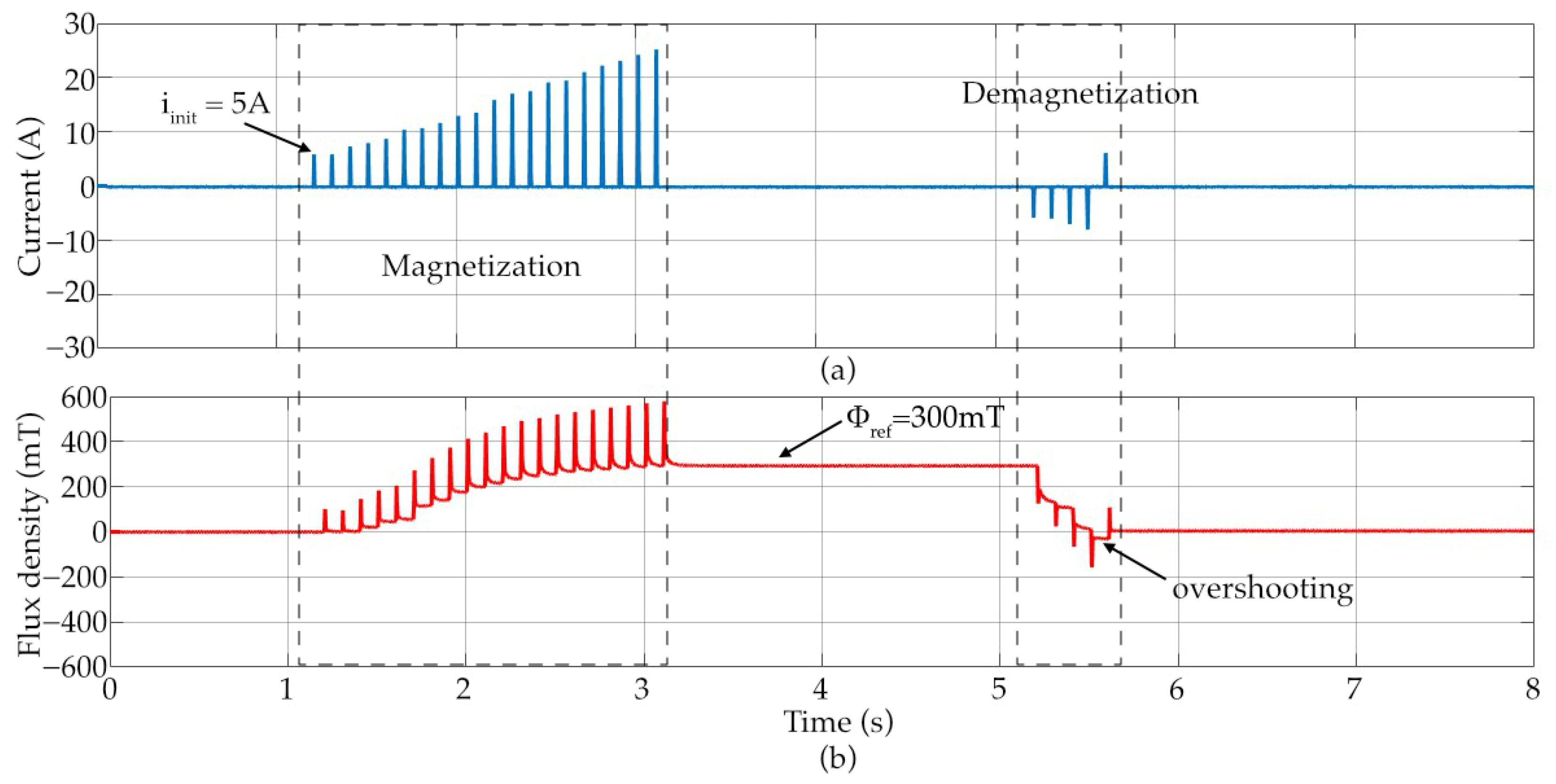 Energies 18 05785 g013