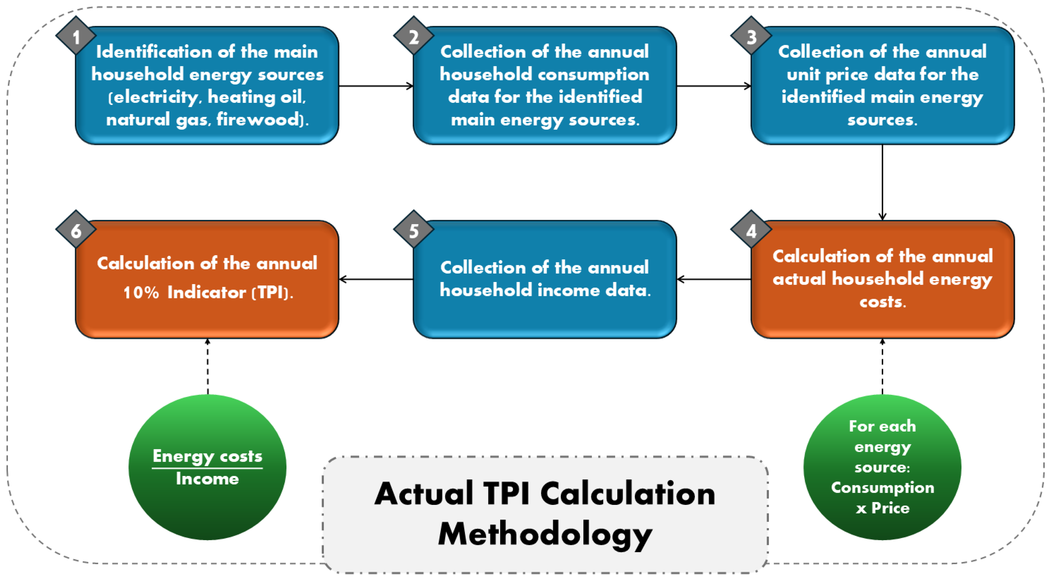 Energies 18 05787 g001 Energies 18 05787 g001
