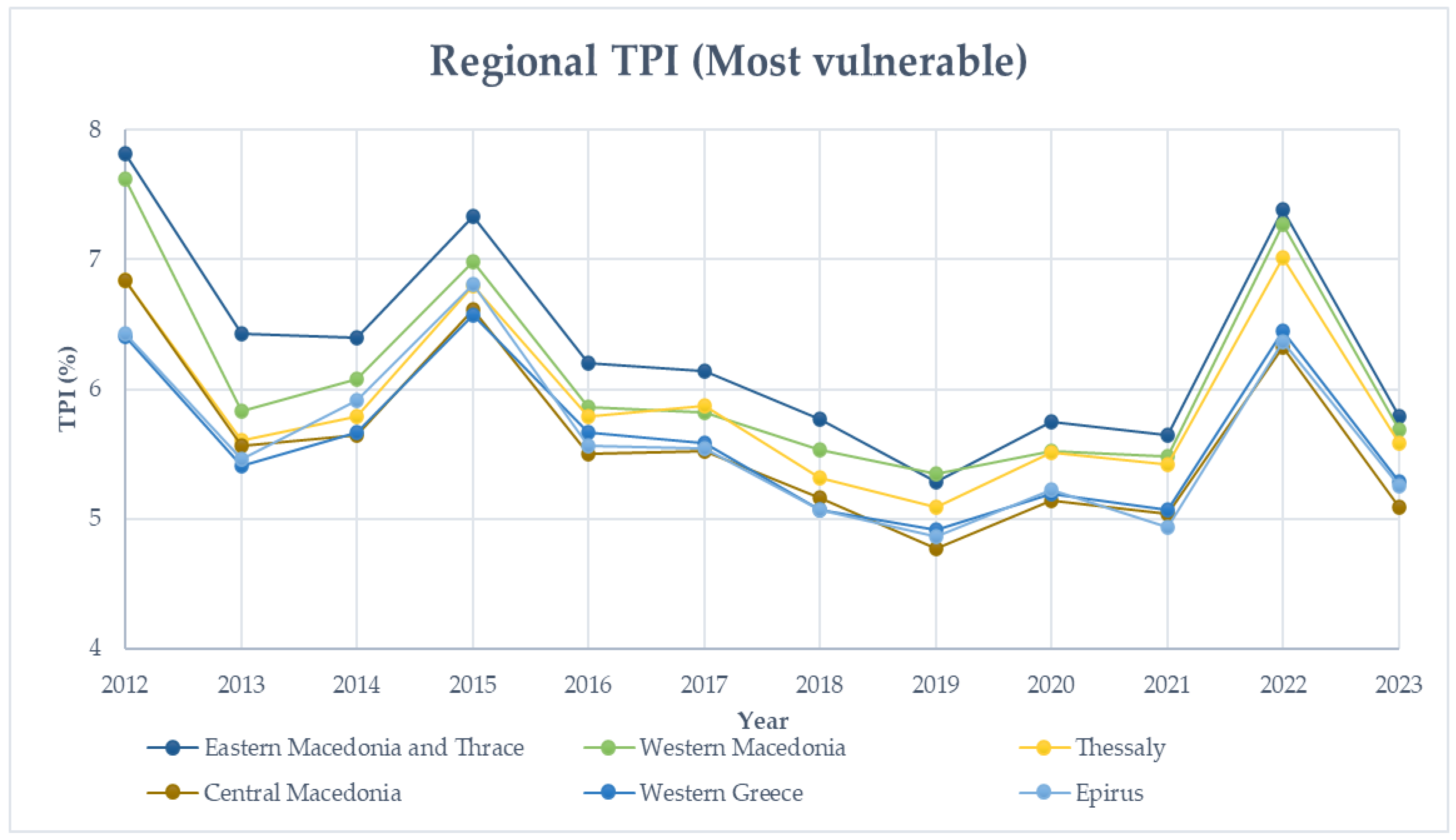 Energies 18 05787 g003 Energies 18 05787 g003
