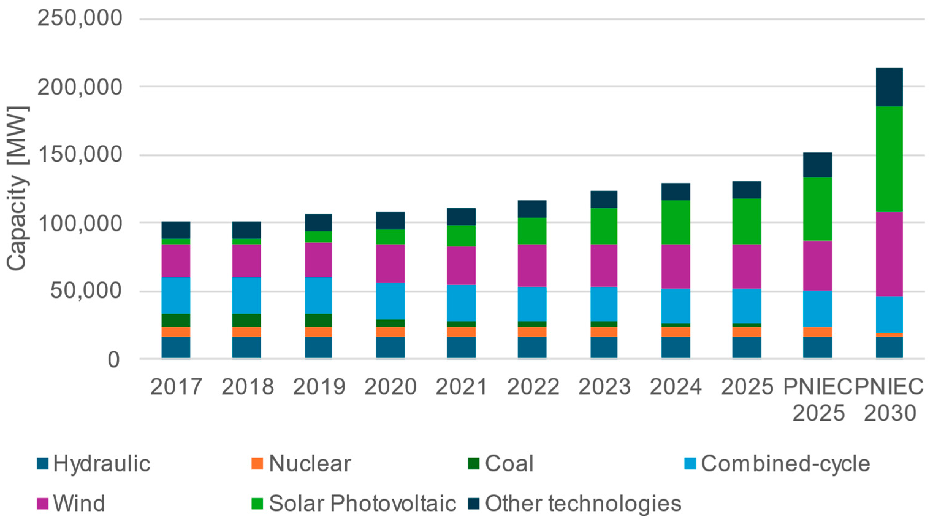 Energies 18 05788 g002