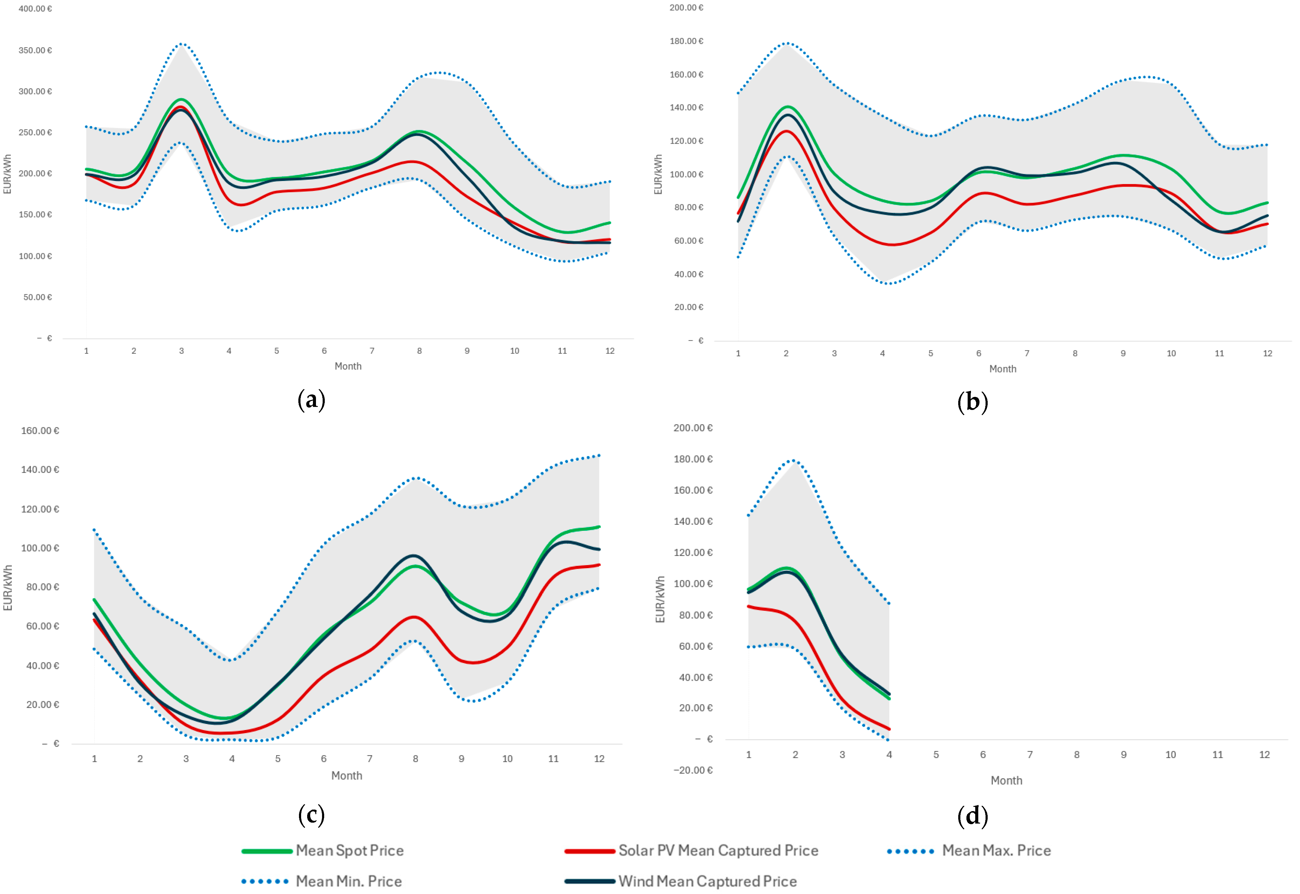 Energies 18 05788 g004