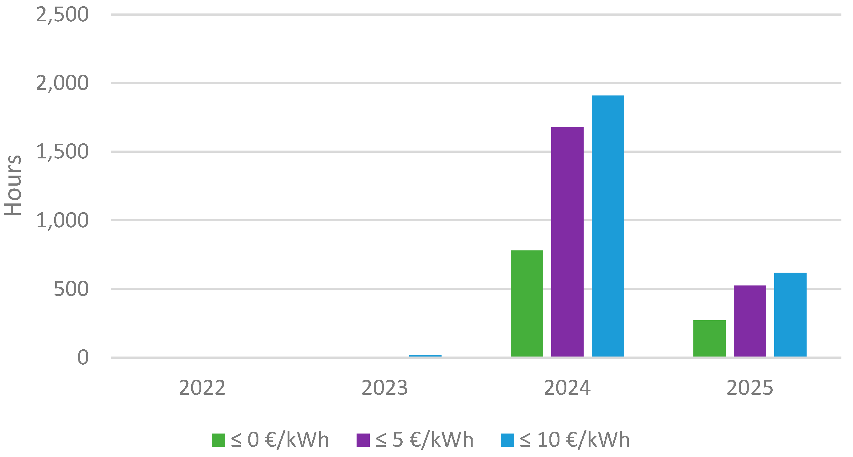 Energies 18 05788 g006
