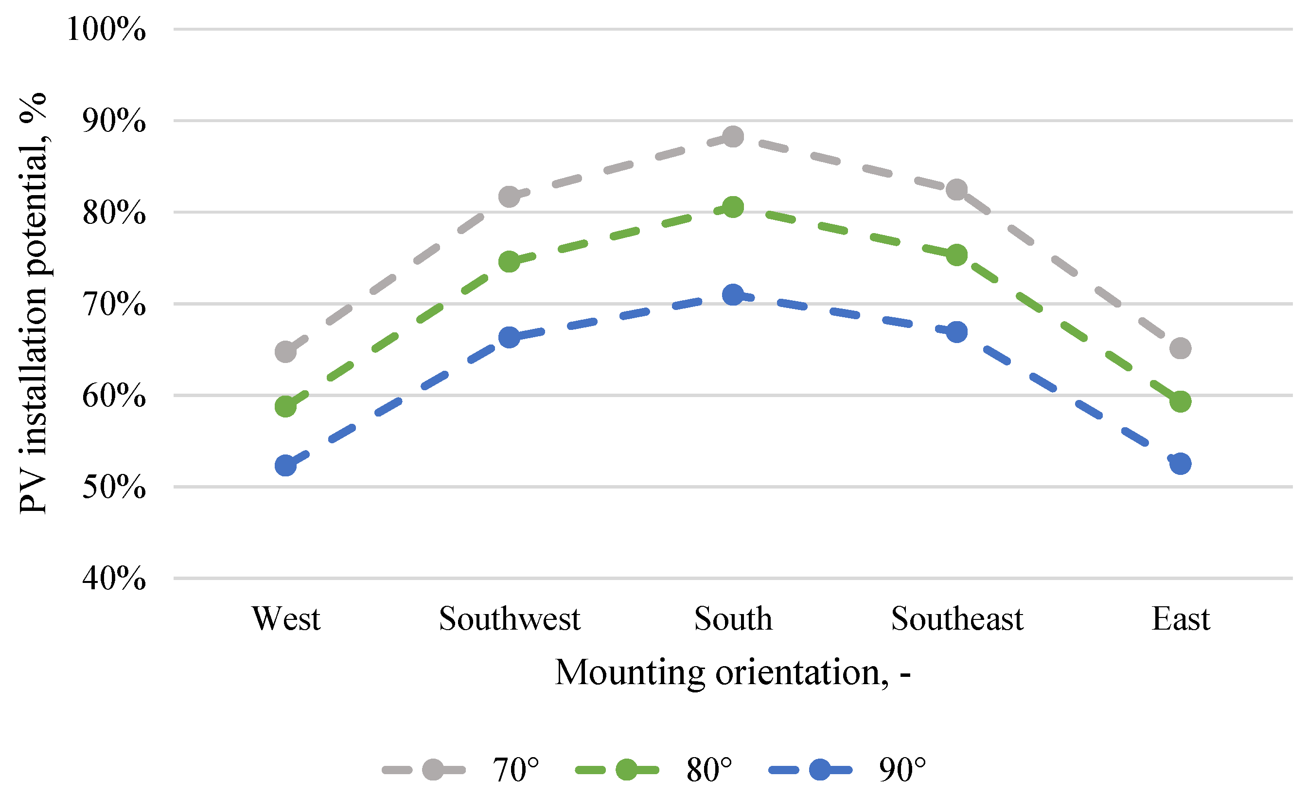 Energies 18 05789 g008