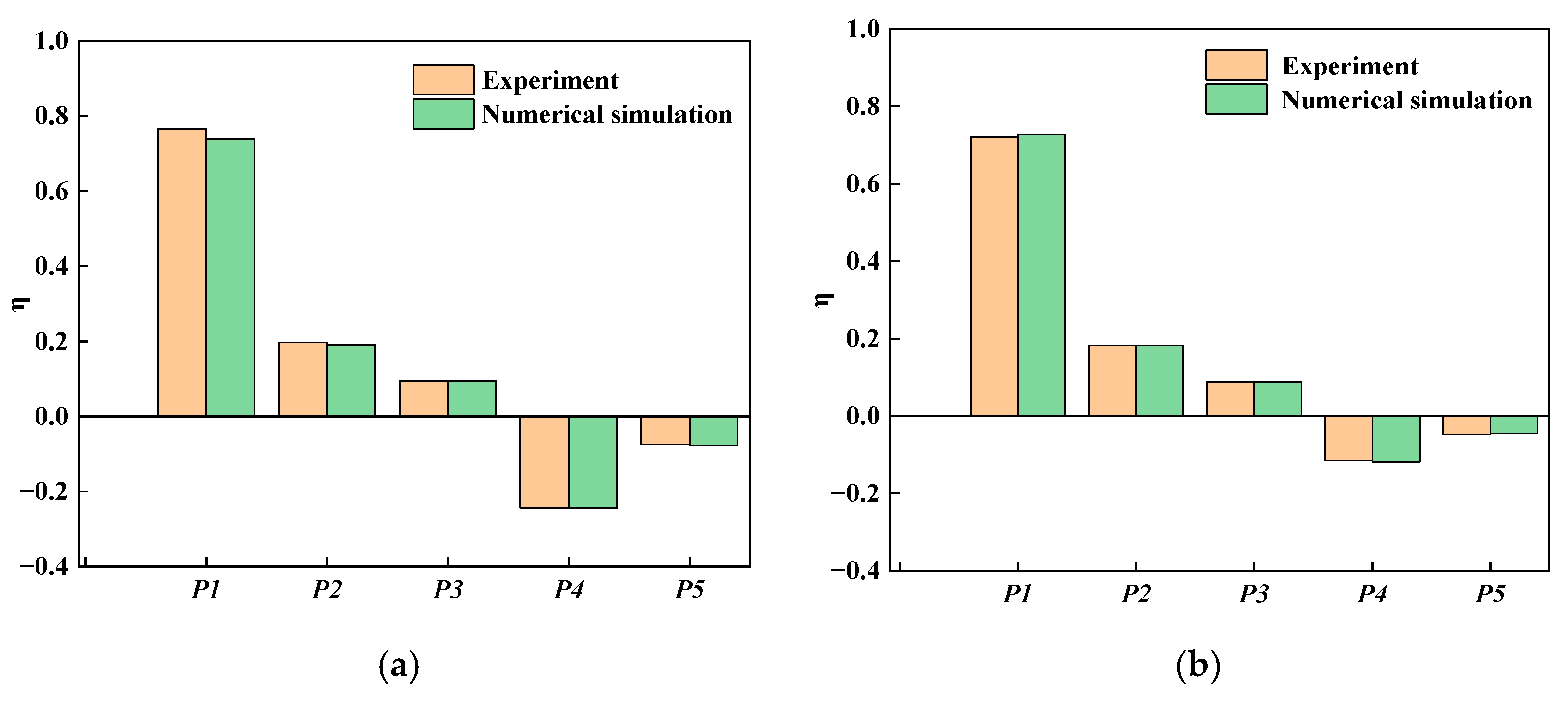 Energies 18 05792 g009a Energies 18 05792 g009a