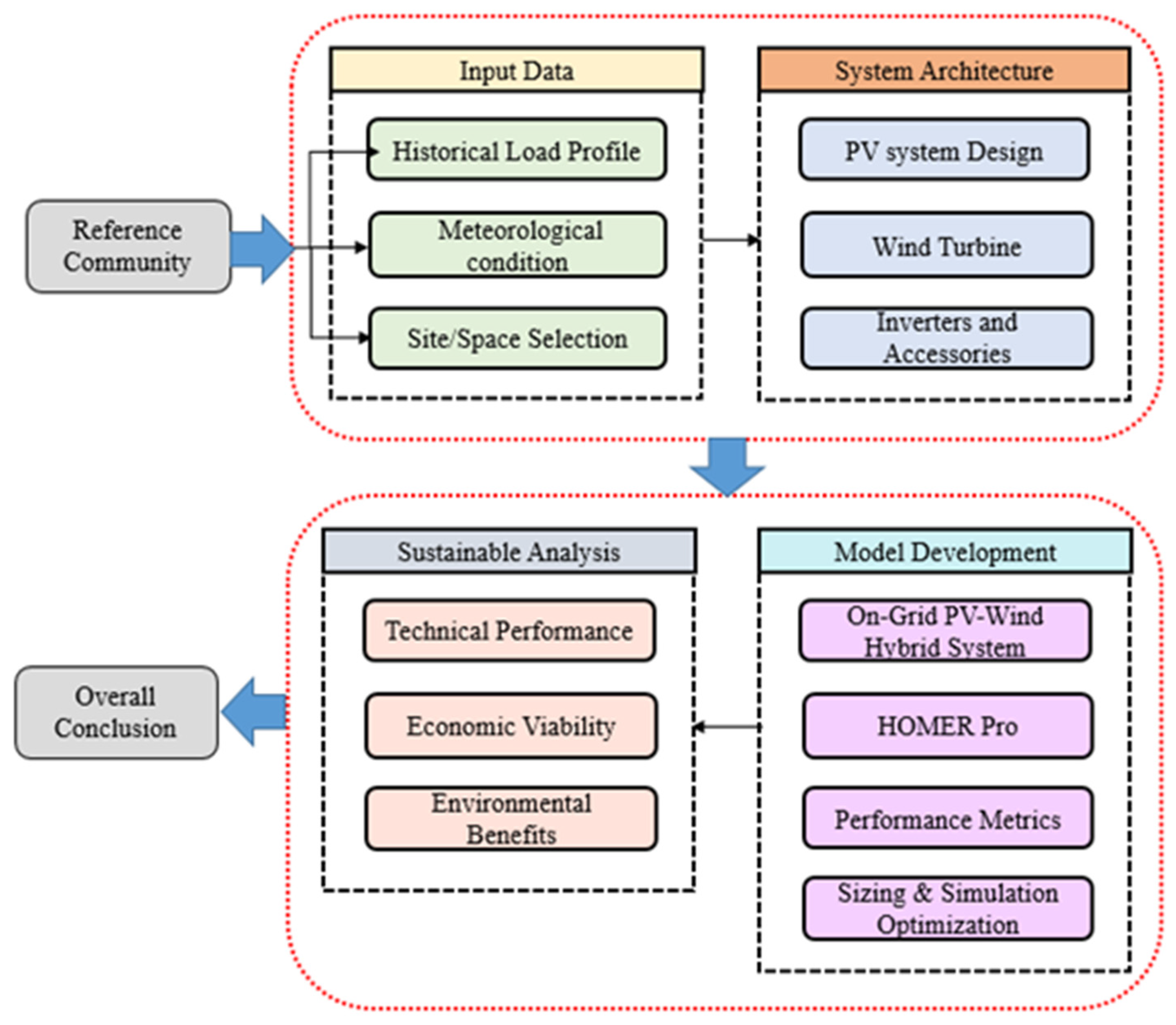 Energies 18 05794 g002