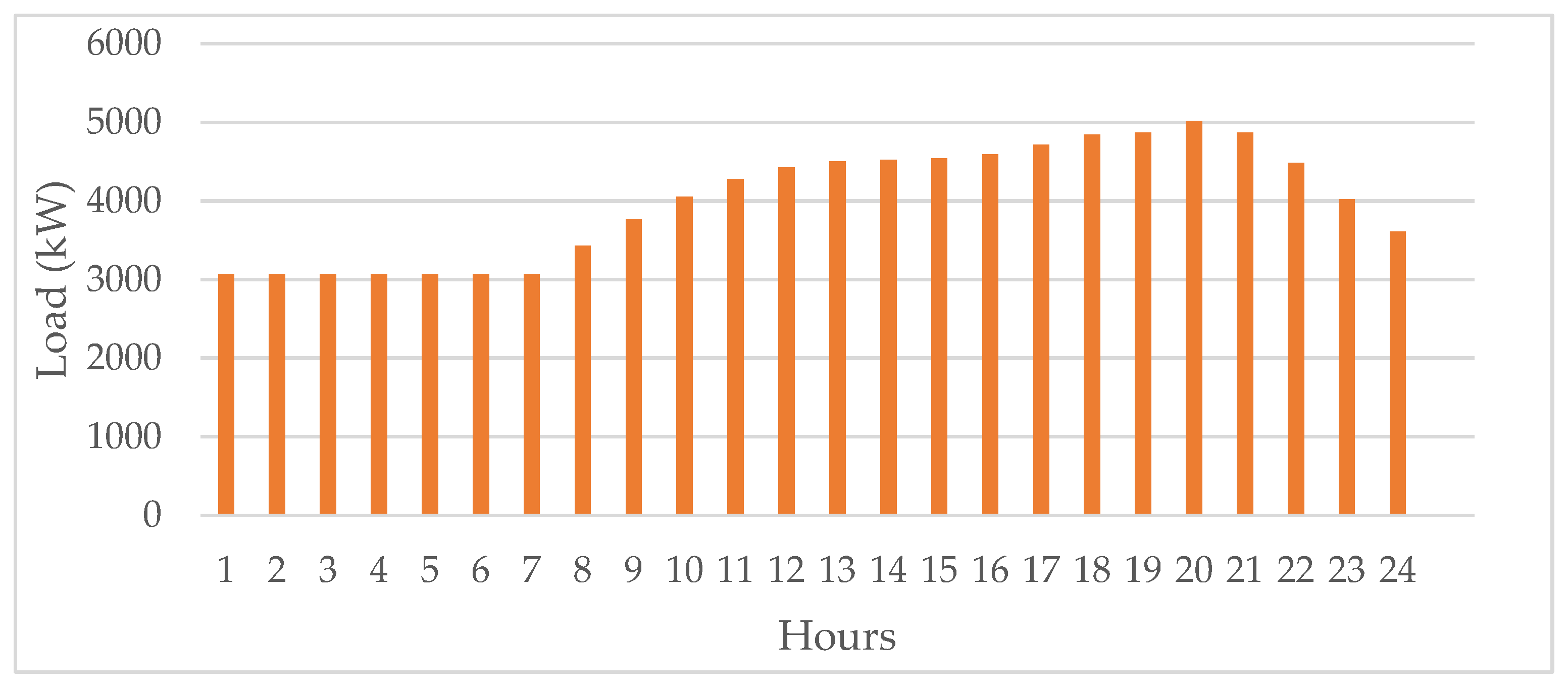 Energies 18 05794 g003
