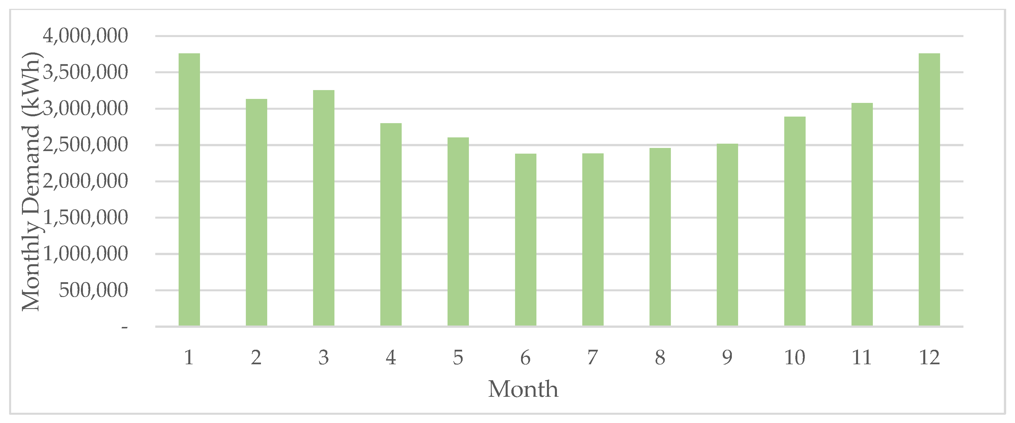 Energies 18 05794 g004